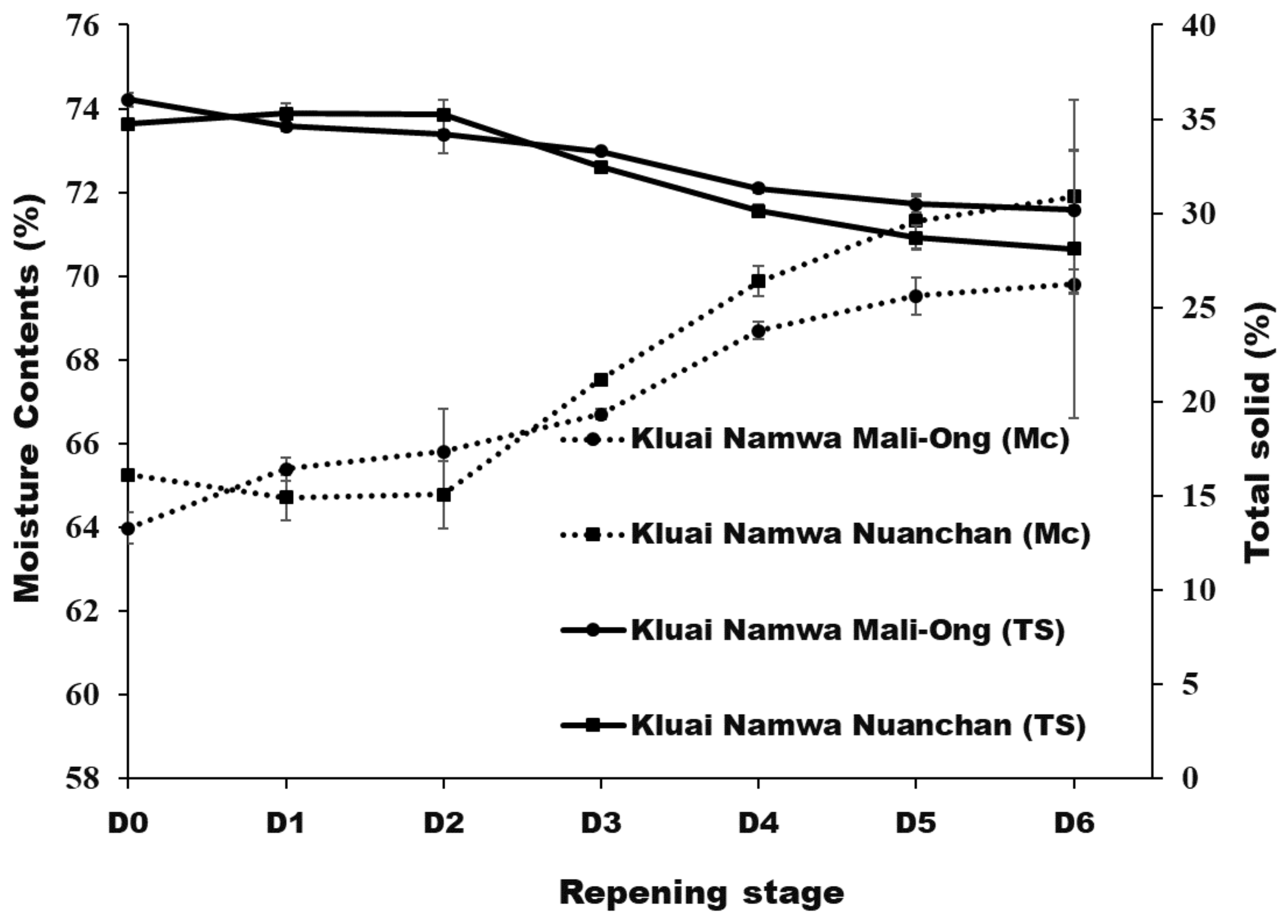 Molecules 27 05675 g003