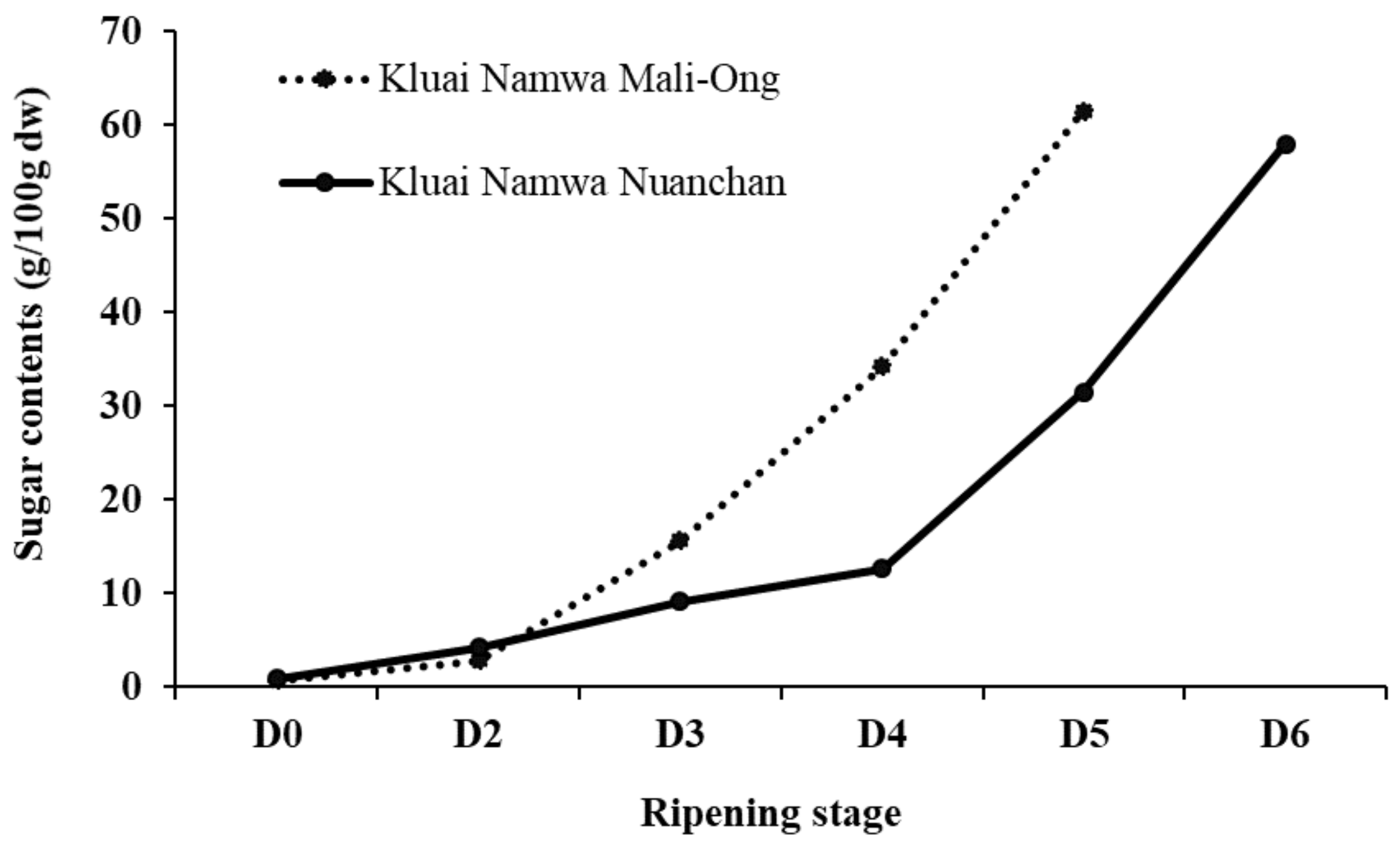 Molecules 27 05675 g005