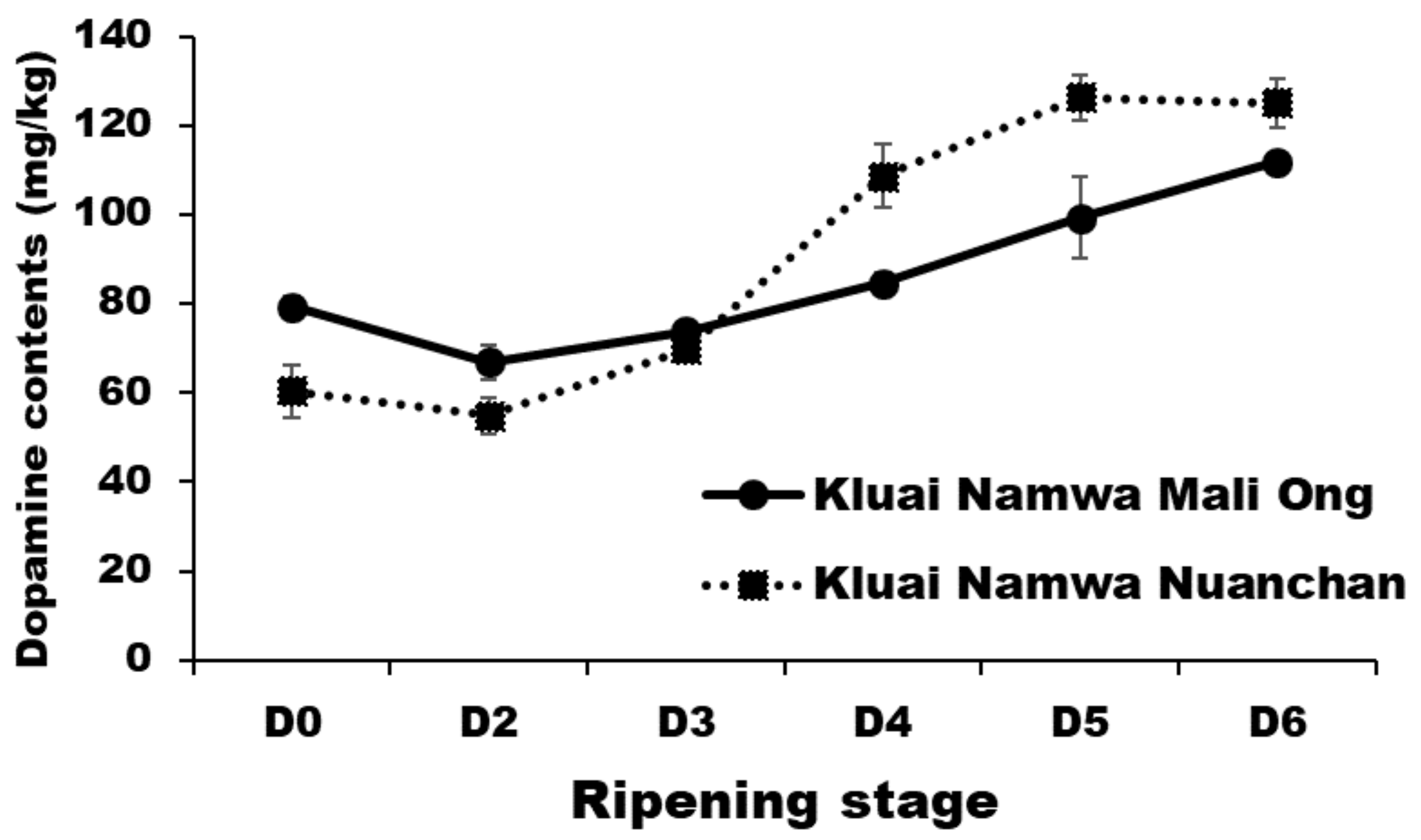 Molecules 27 05675 g006