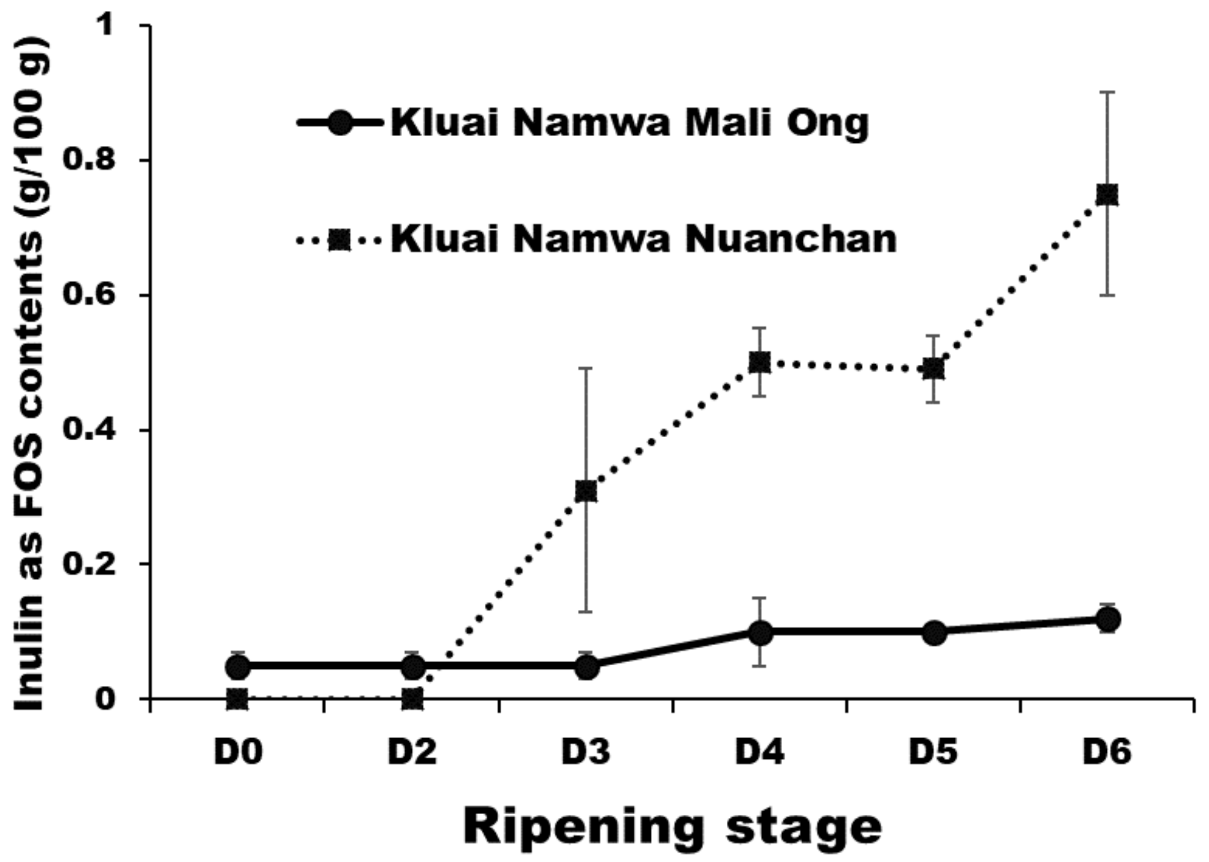 Molecules 27 05675 g007