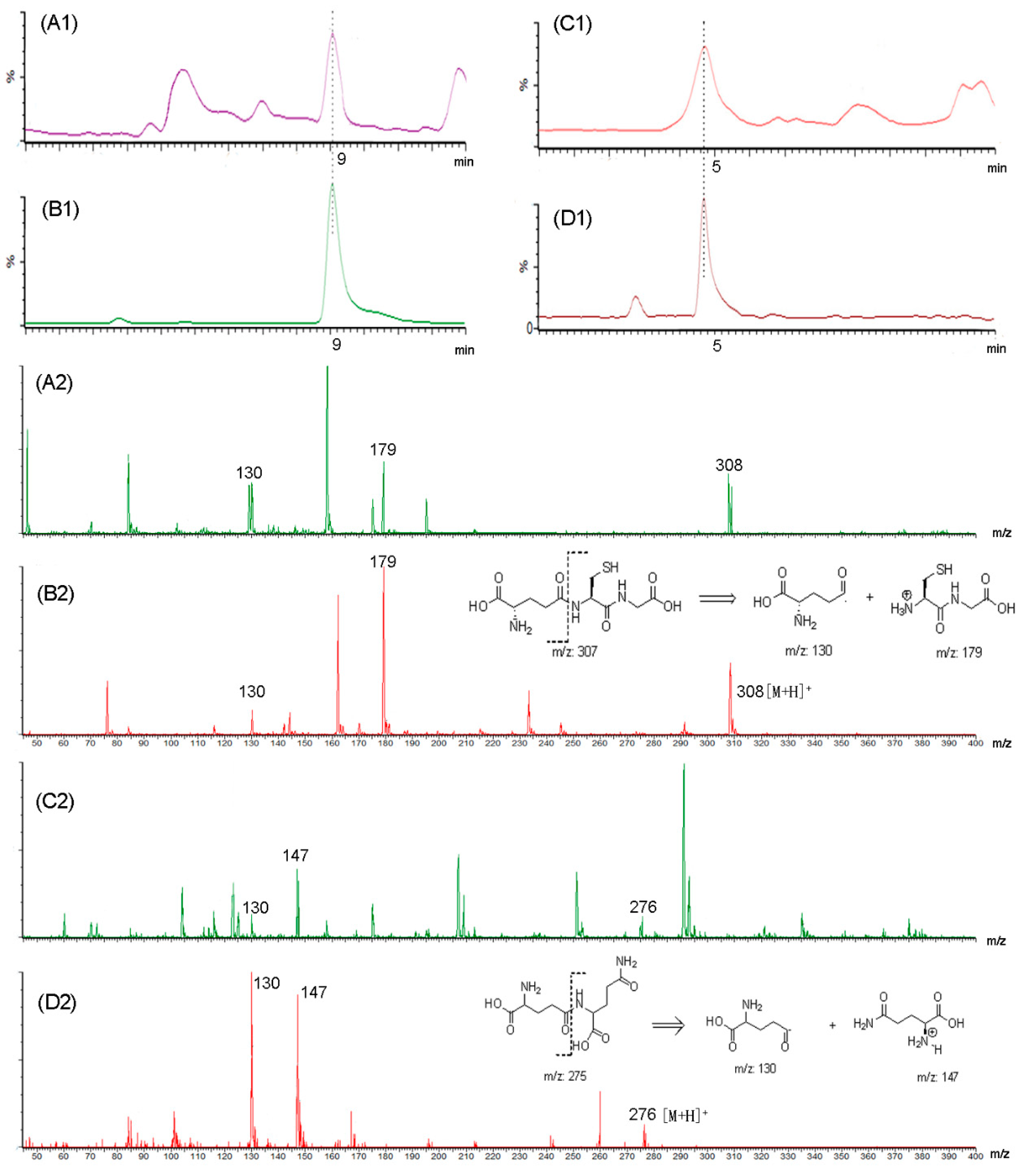 Molecules 27 05677 g002