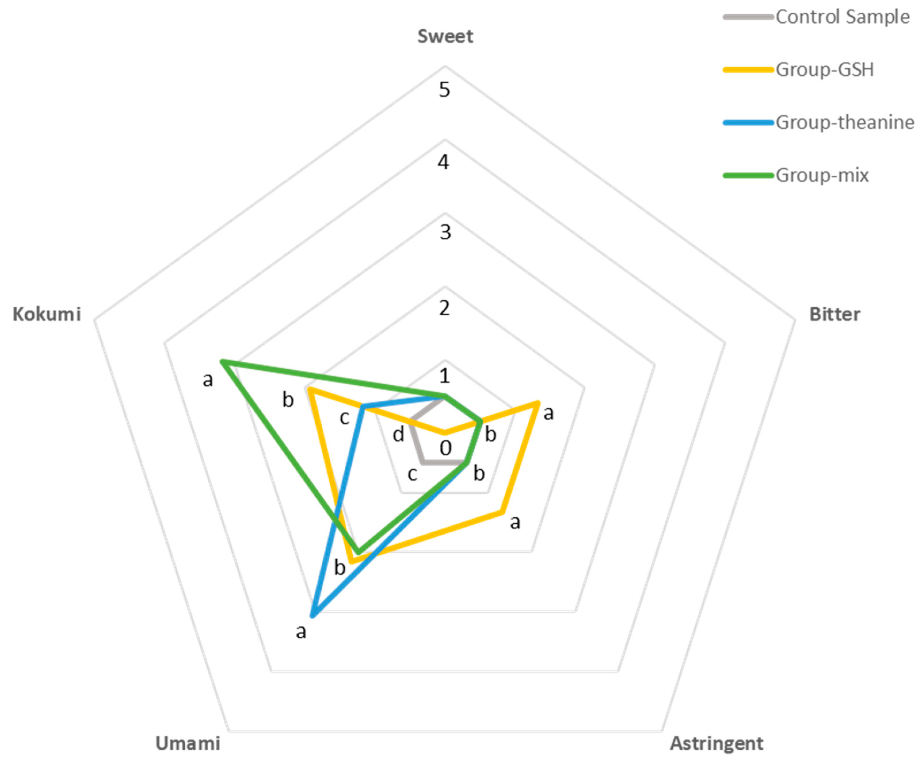 Molecules 27 05677 g004