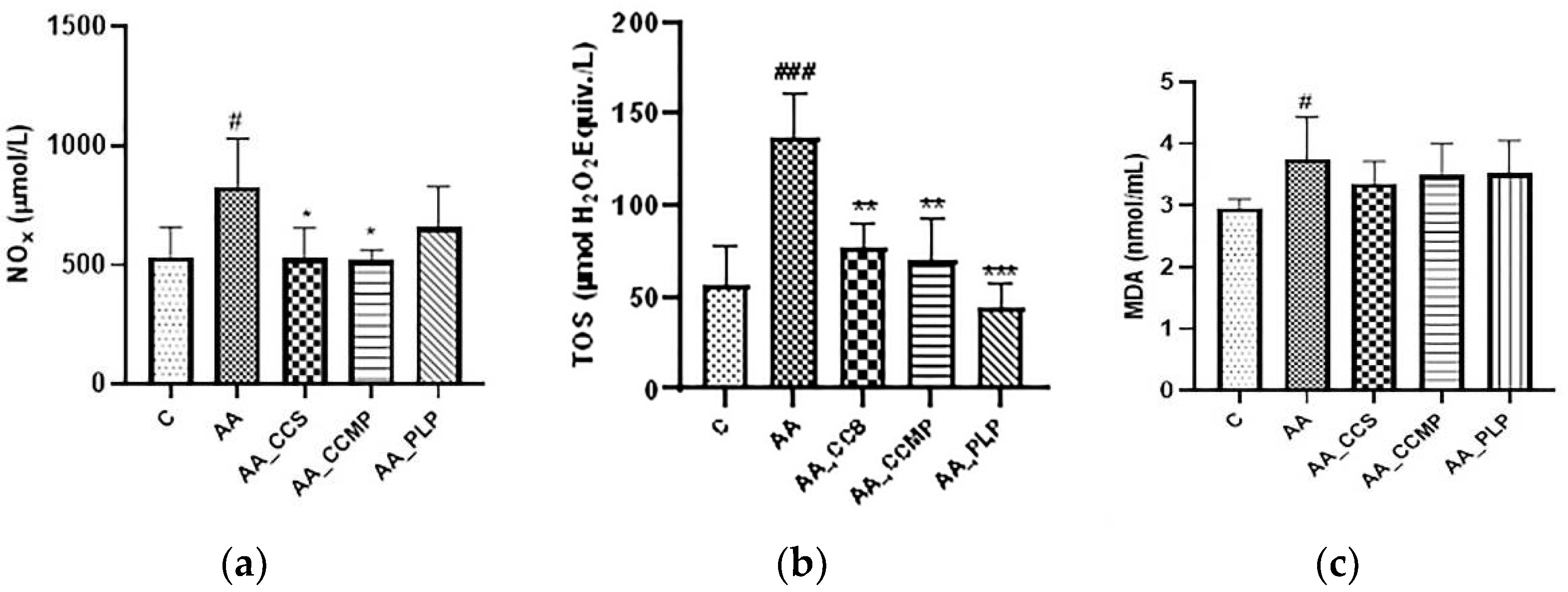 Molecules 27 05680 g002