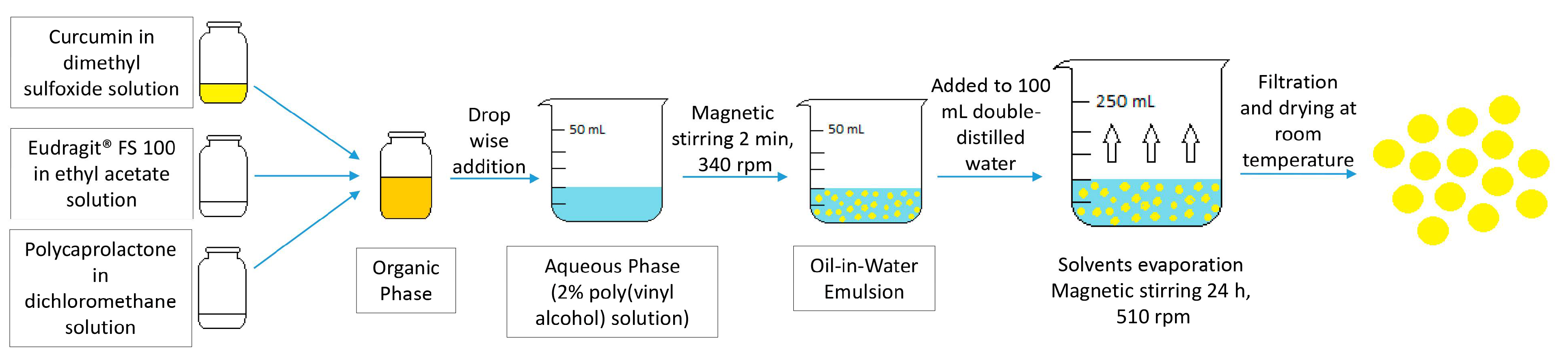 Molecules 27 05680 g005