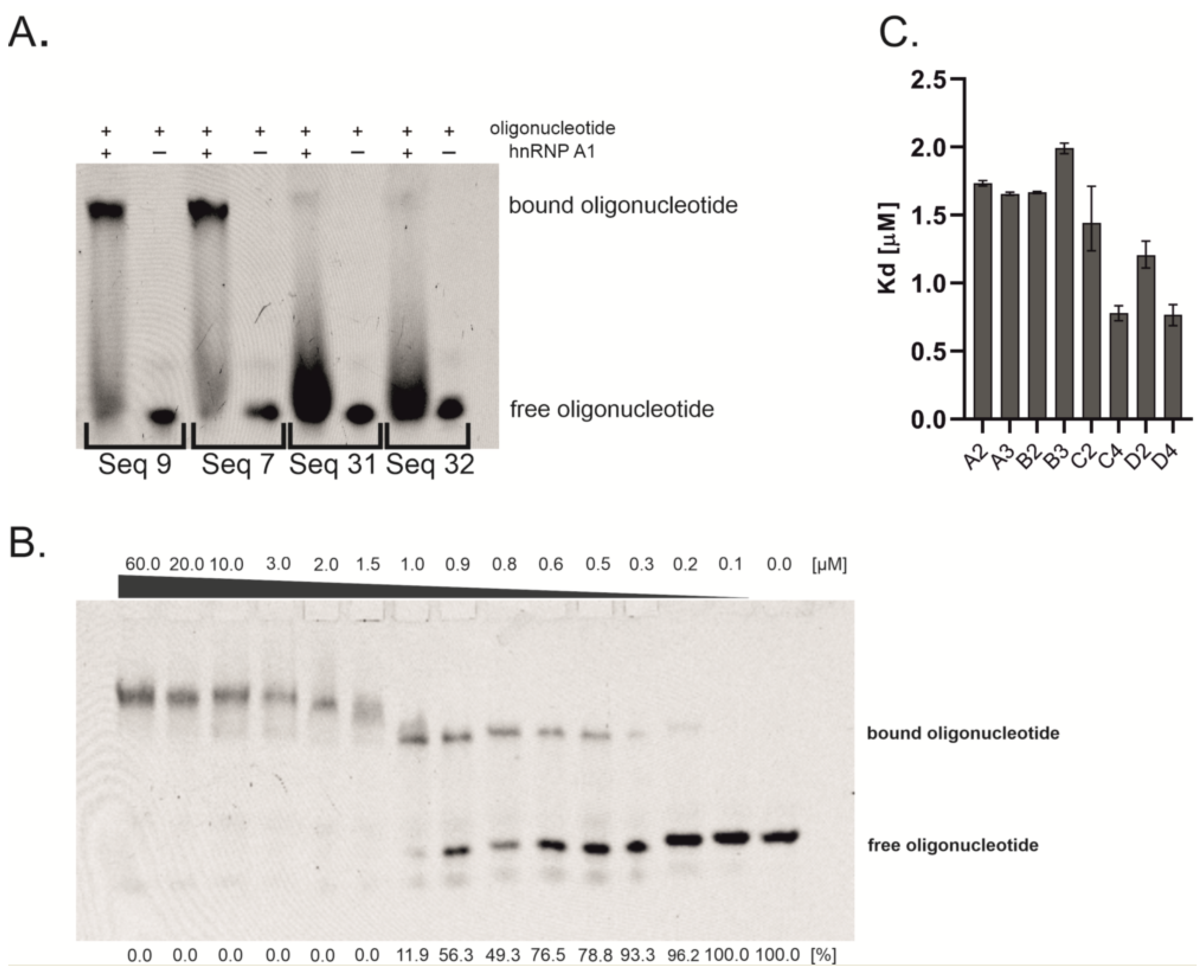 Molecules 27 05682 g001 Molecules 27 05682 g001