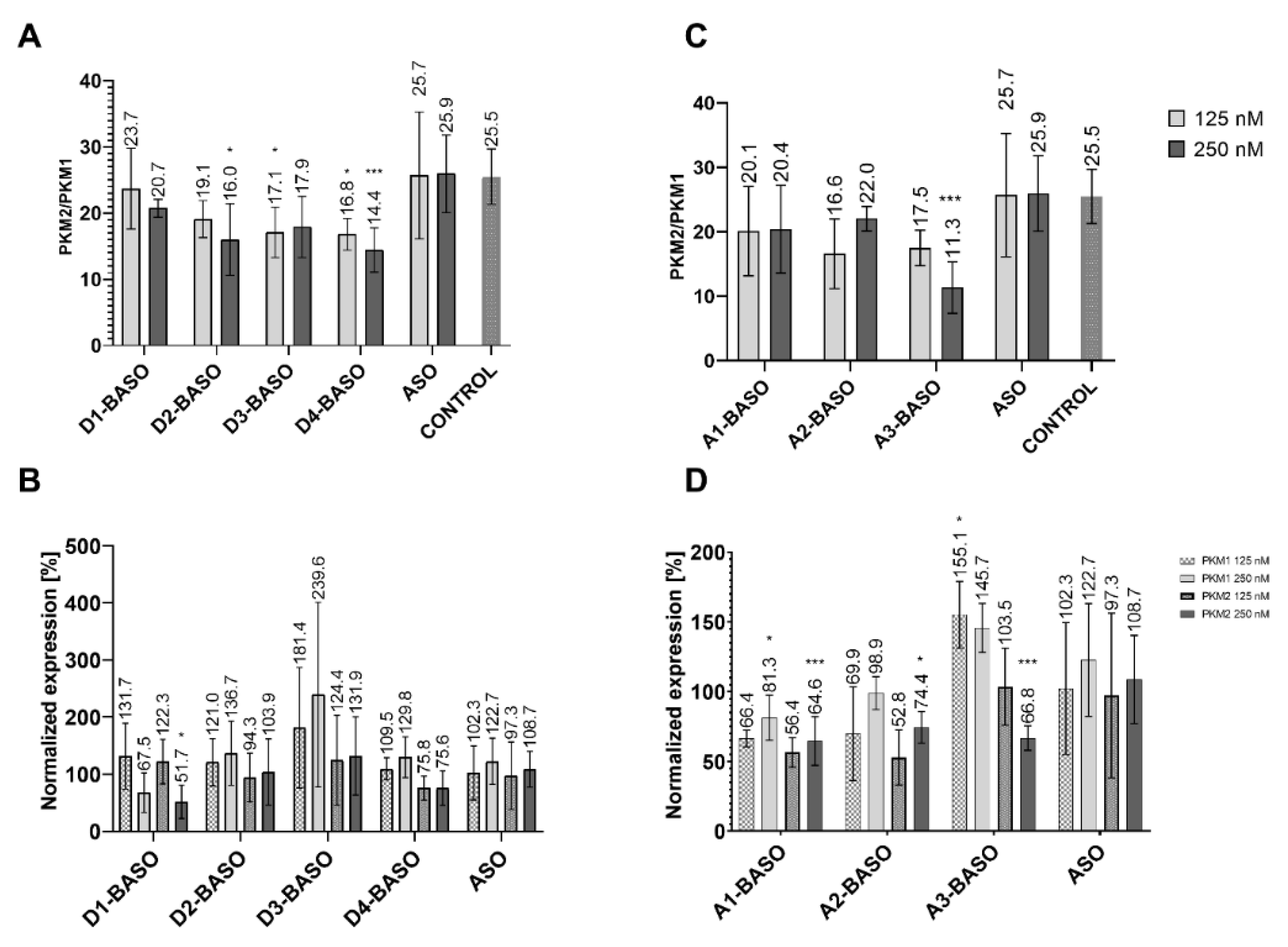 Molecules 27 05682 g003 Molecules 27 05682 g003