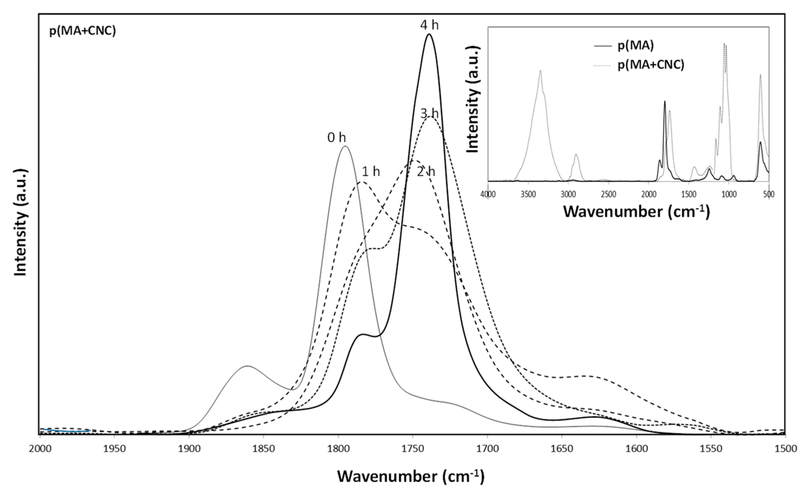 Molecules 27 05683 g006 Molecules 27 05683 g006