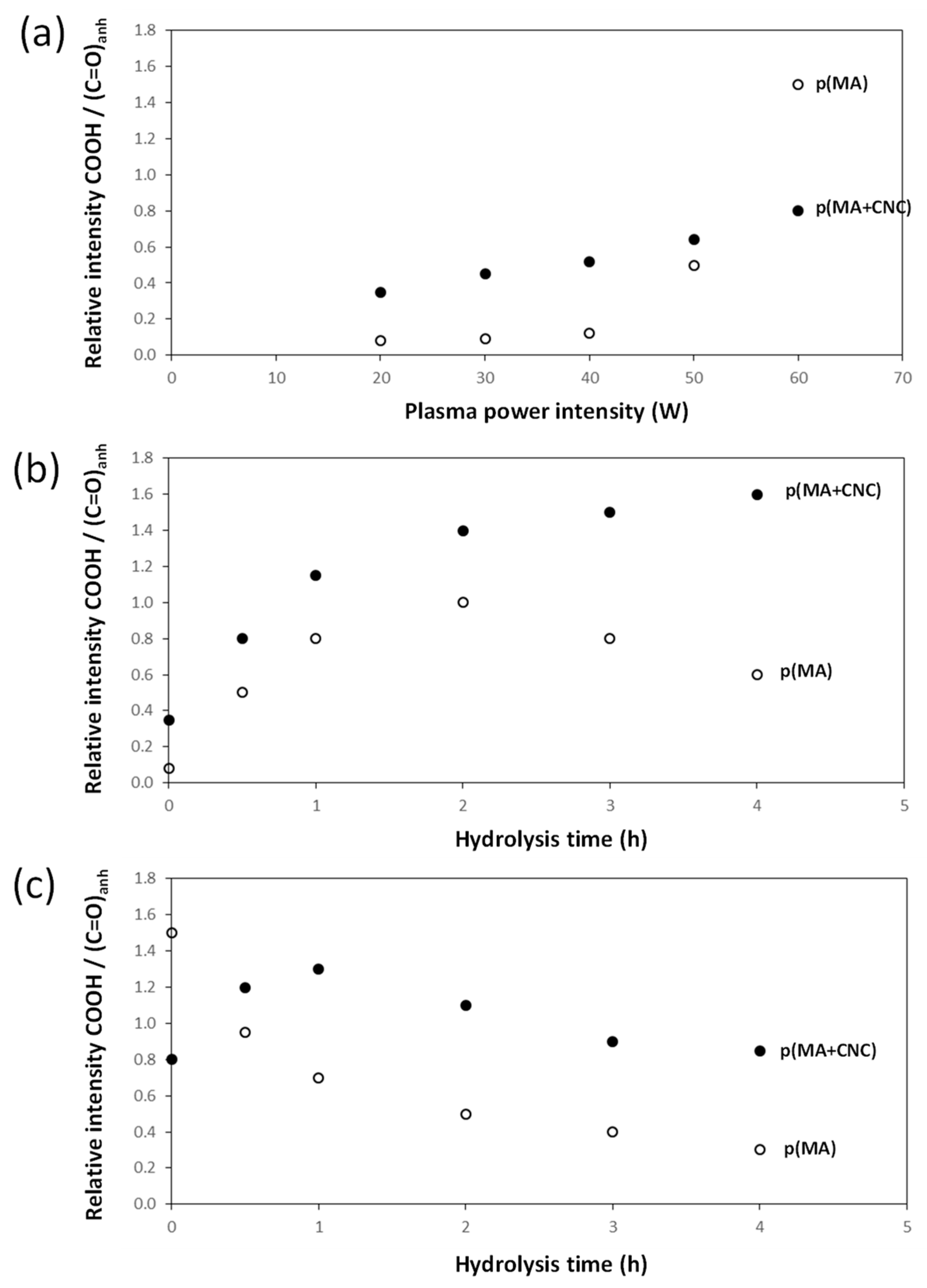Molecules 27 05683 g007 Molecules 27 05683 g007