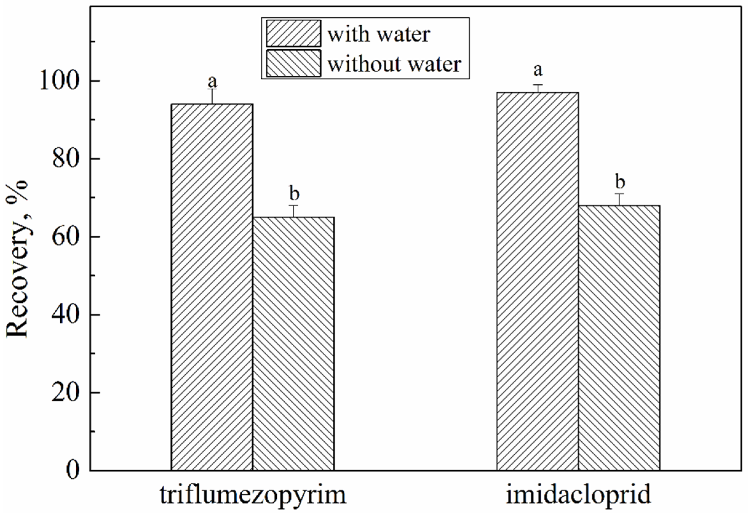 Molecules 27 05685 g002
