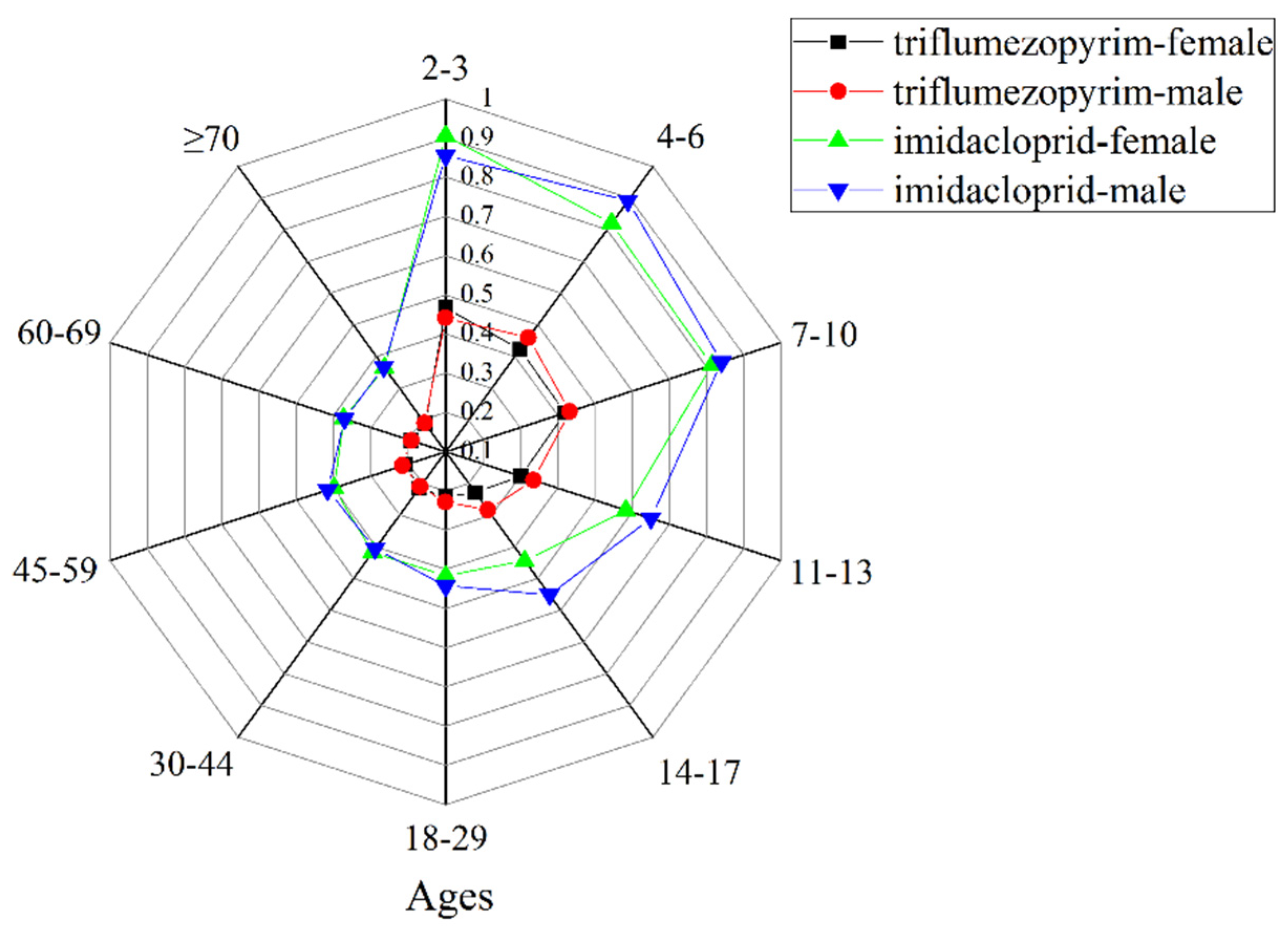 Molecules 27 05685 g006