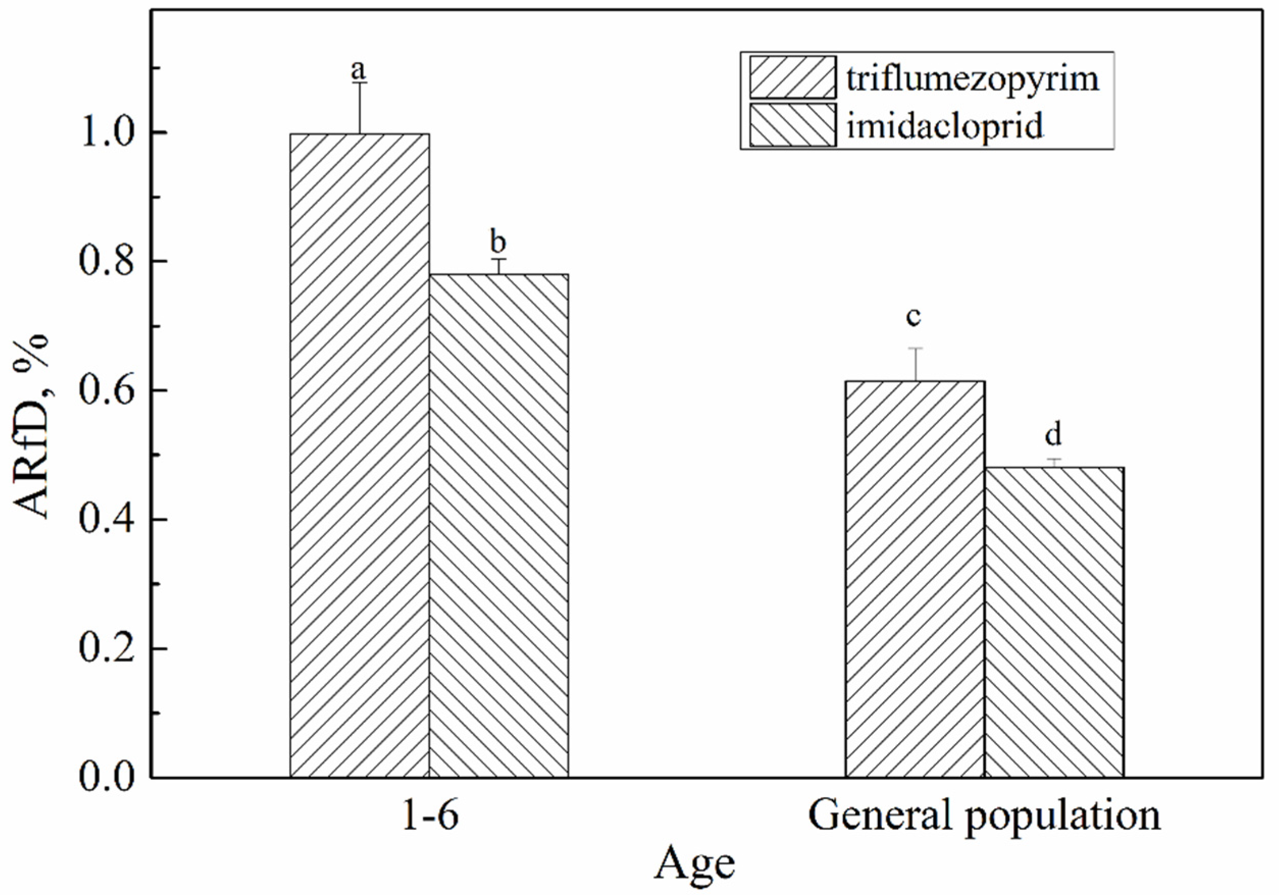 Molecules 27 05685 g007