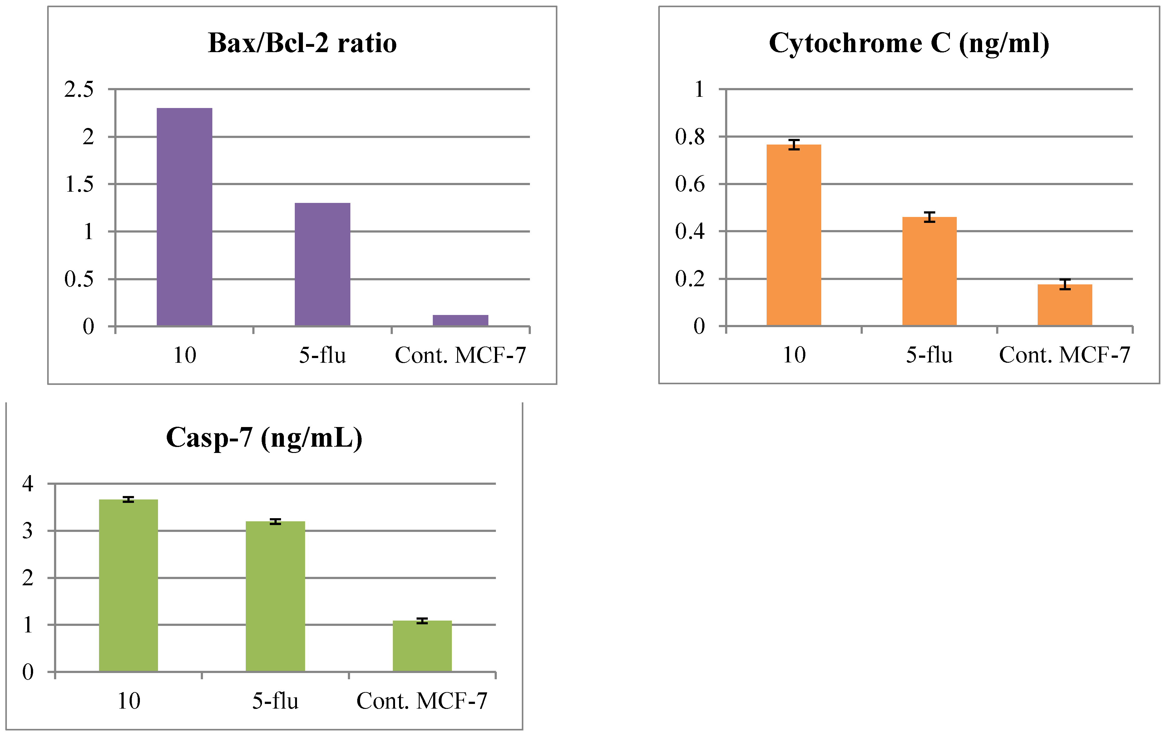 Molecules 27 05688 g004b