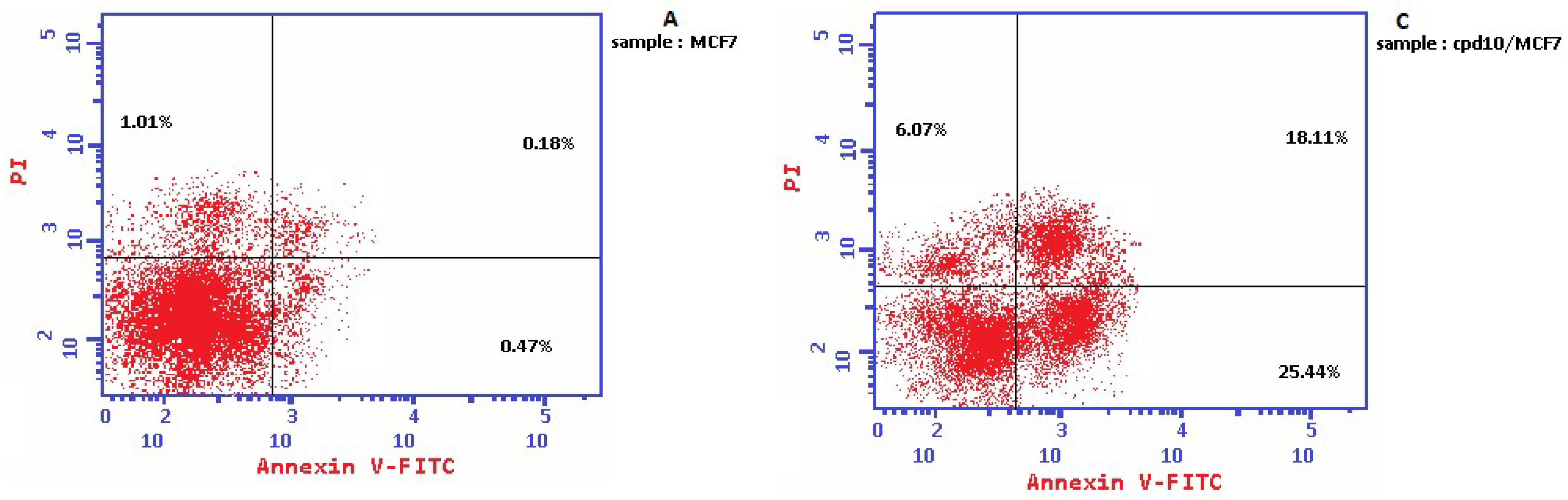 Molecules 27 05688 g005a