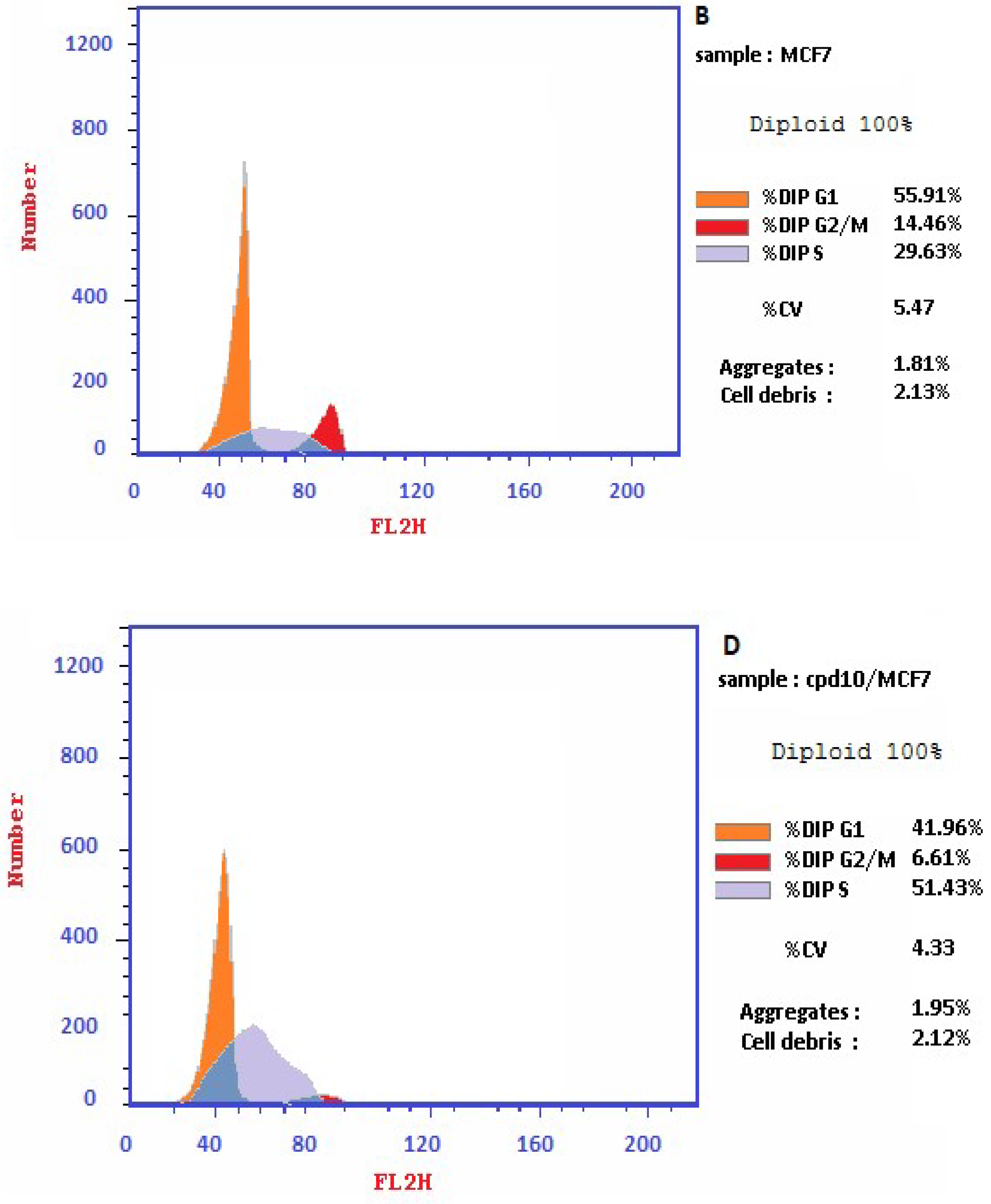 Molecules 27 05688 g005b
