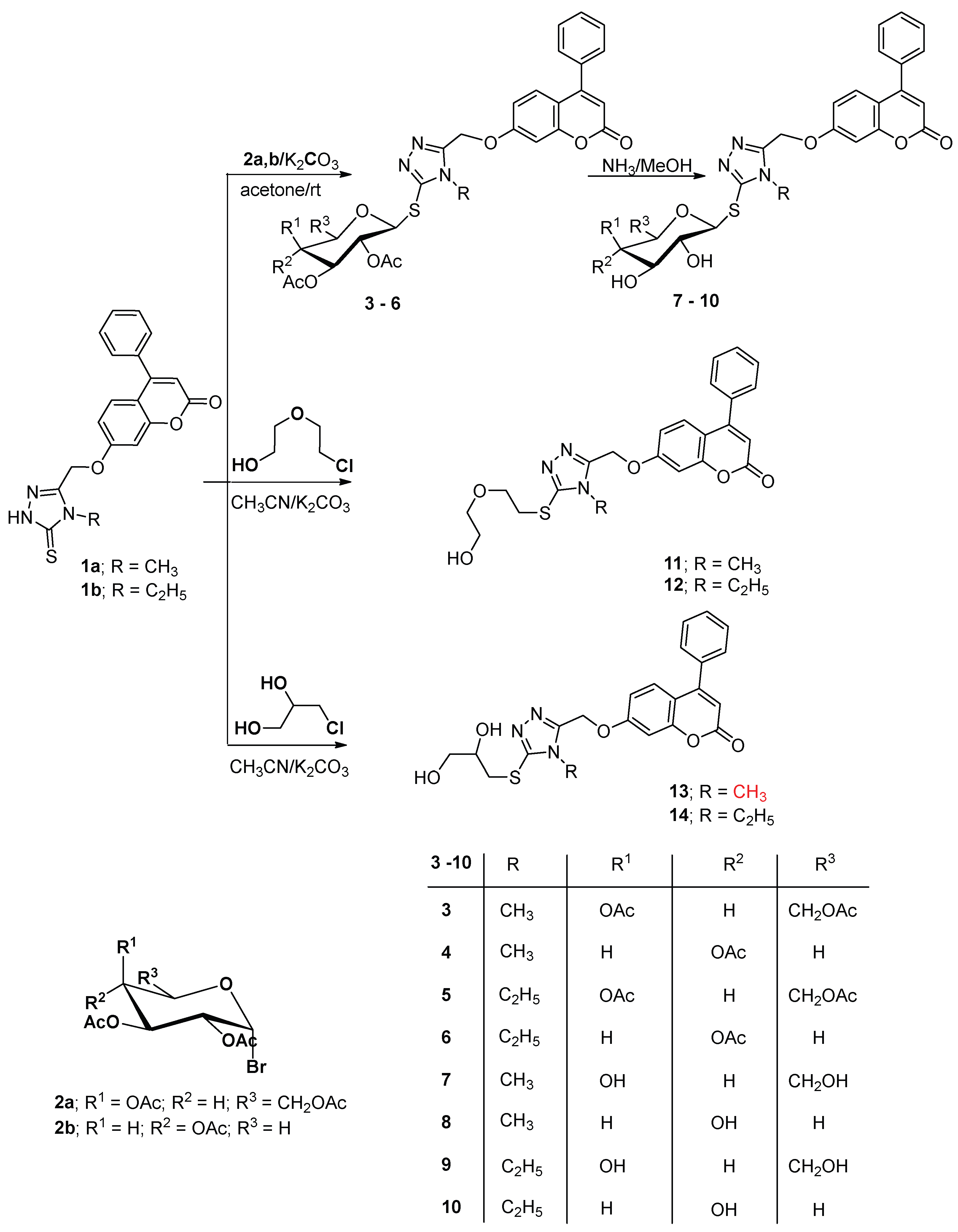 Molecules 27 05688 sch001