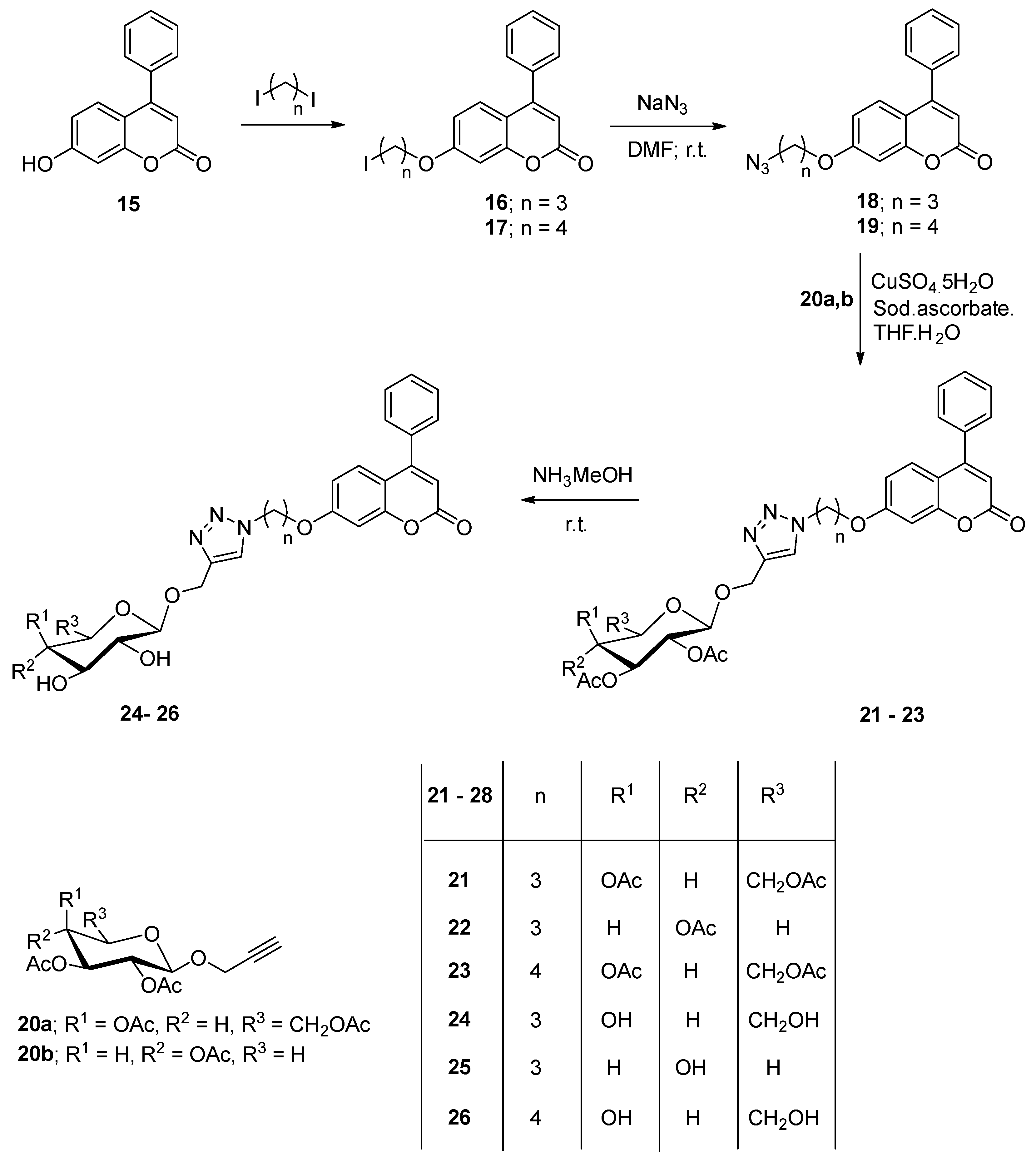 Molecules 27 05688 sch002
