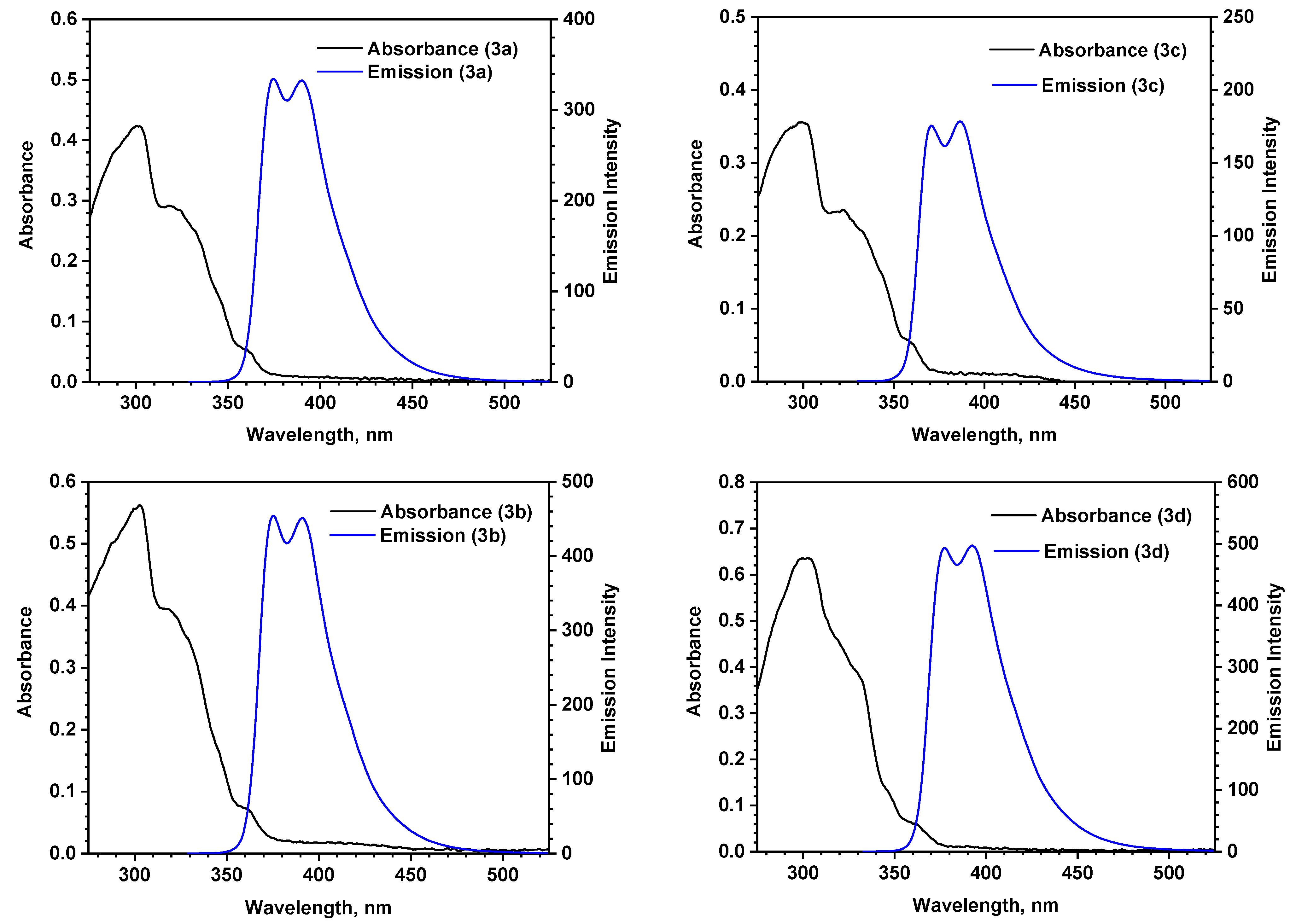 Molecules 27 05689 g003 550