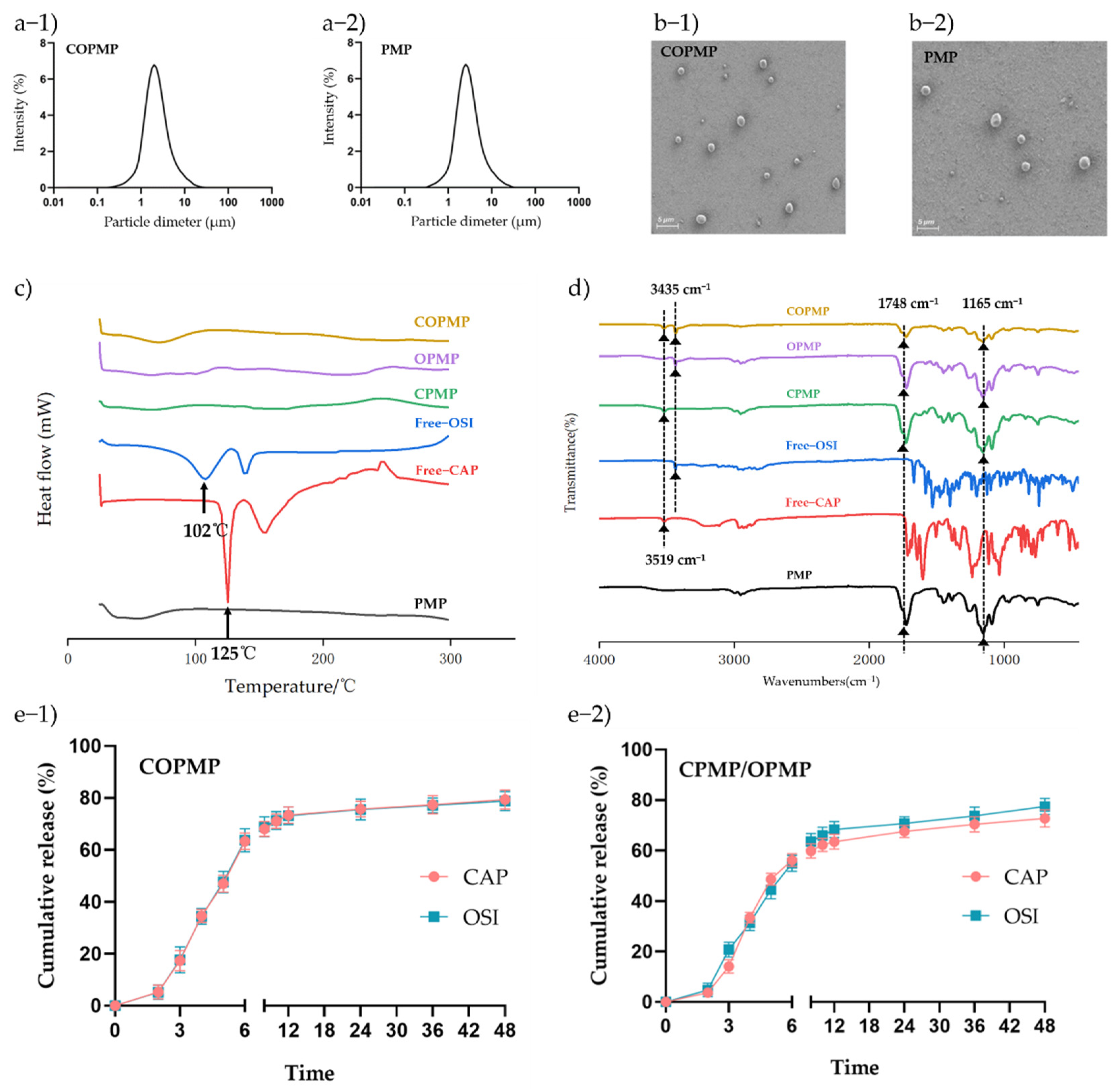 Molecules 27 05690 g002 550