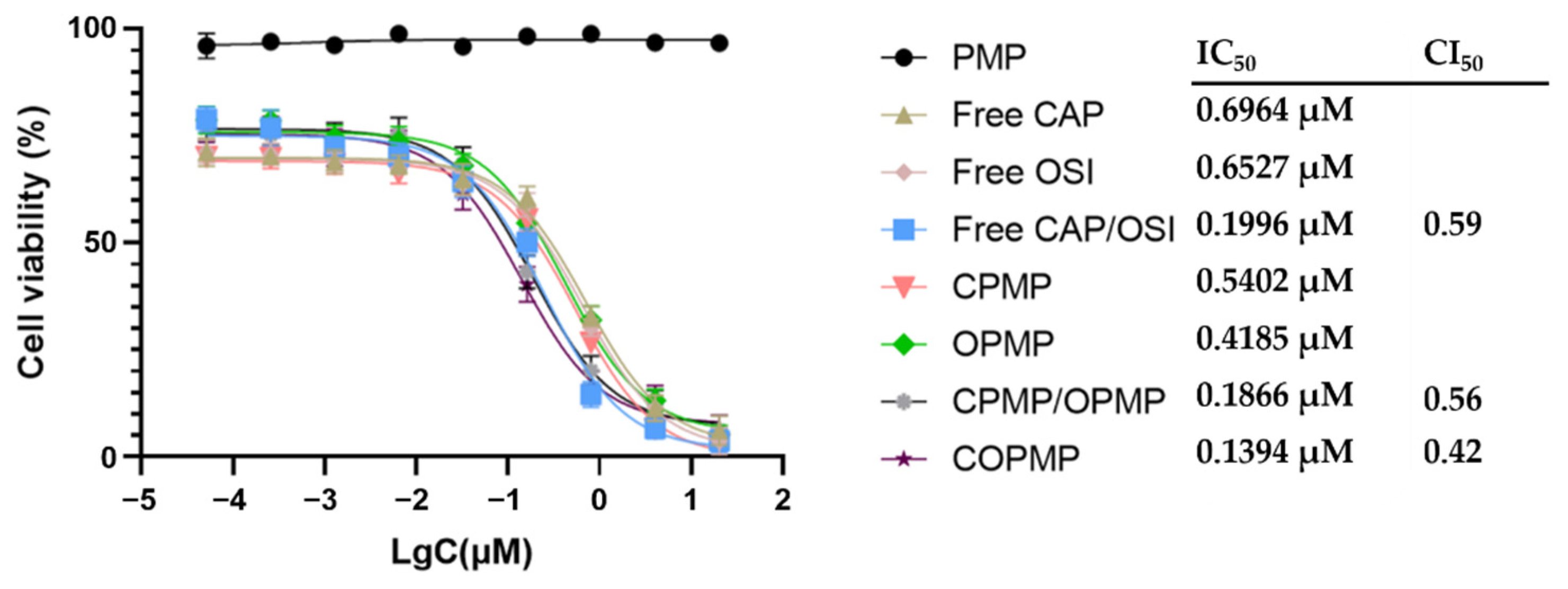 Molecules 27 05690 g003 550