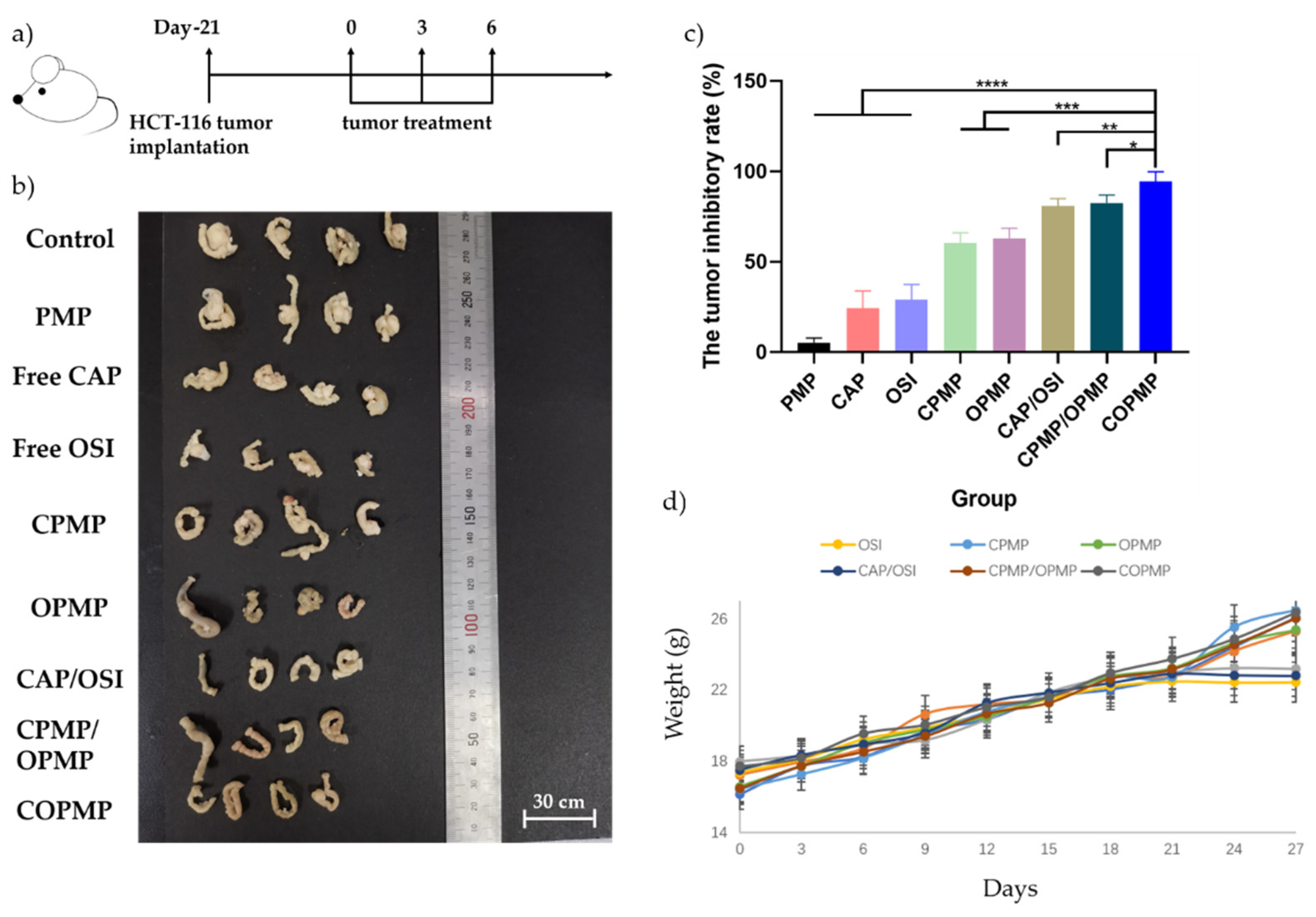Molecules 27 05690 g004 550