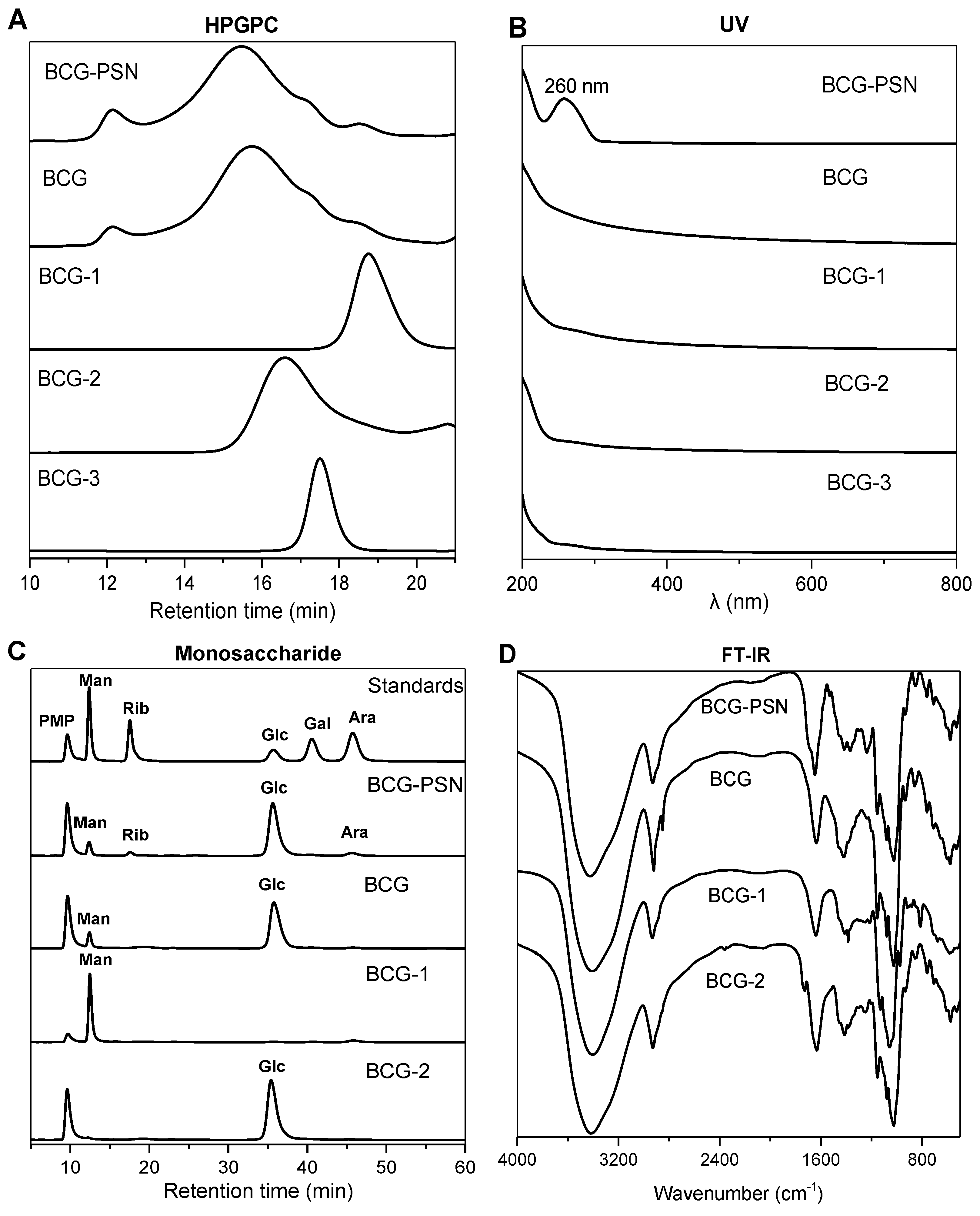 Molecules 27 05691 g001a