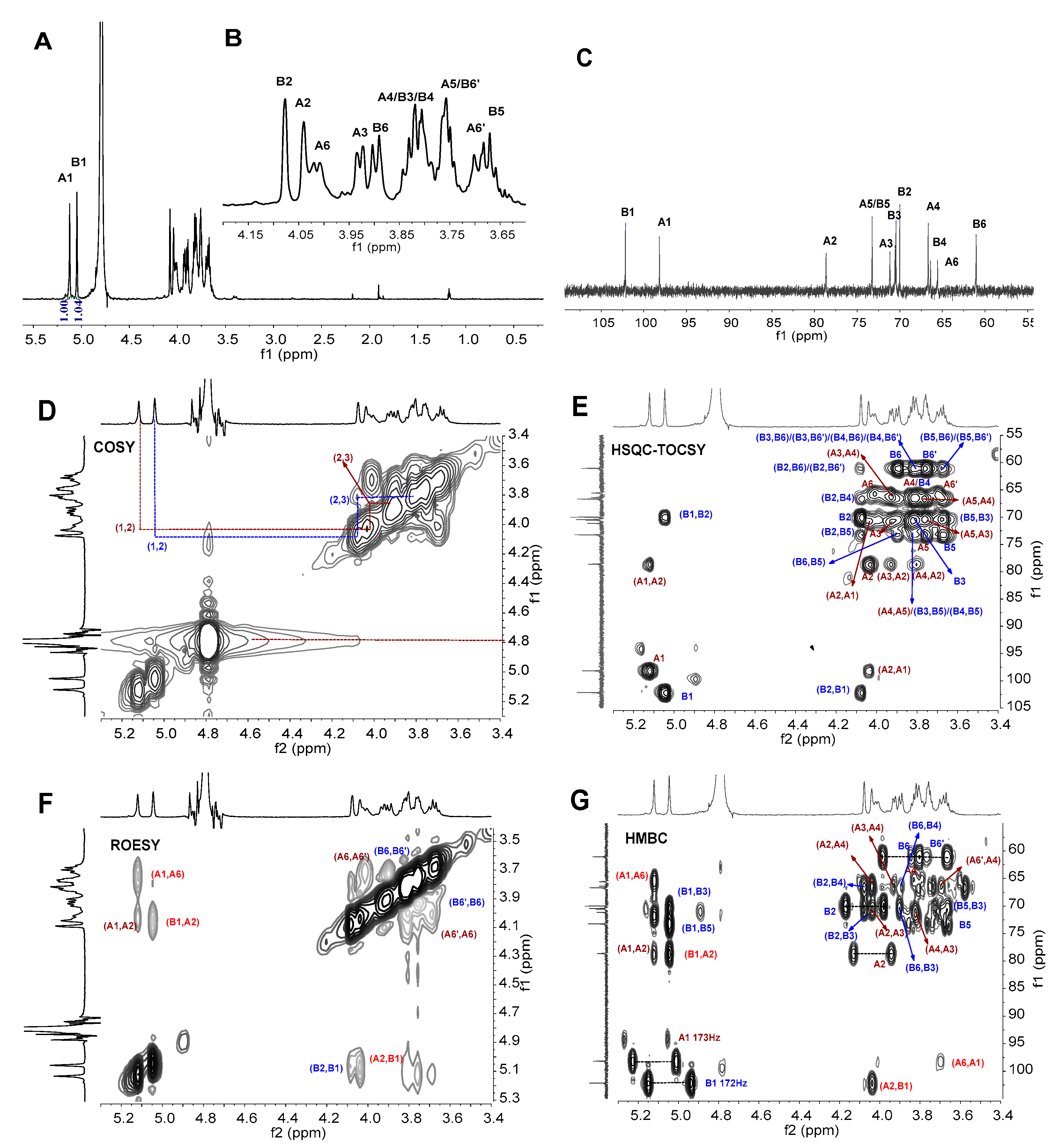 Molecules 27 05691 g002