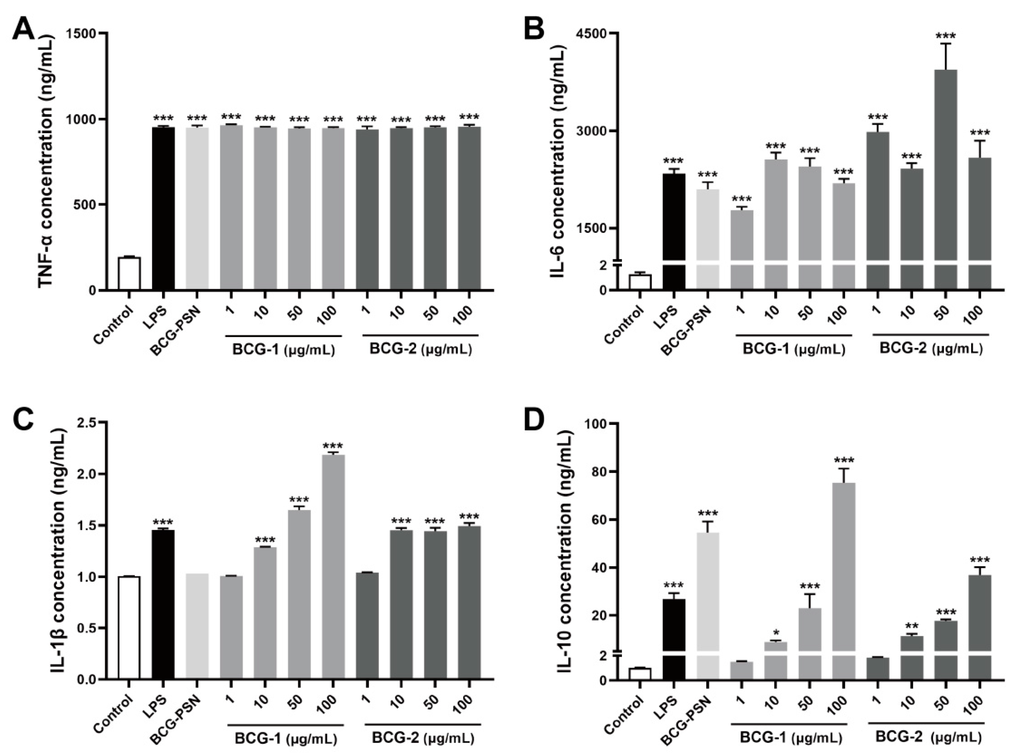 Molecules 27 05691 g006