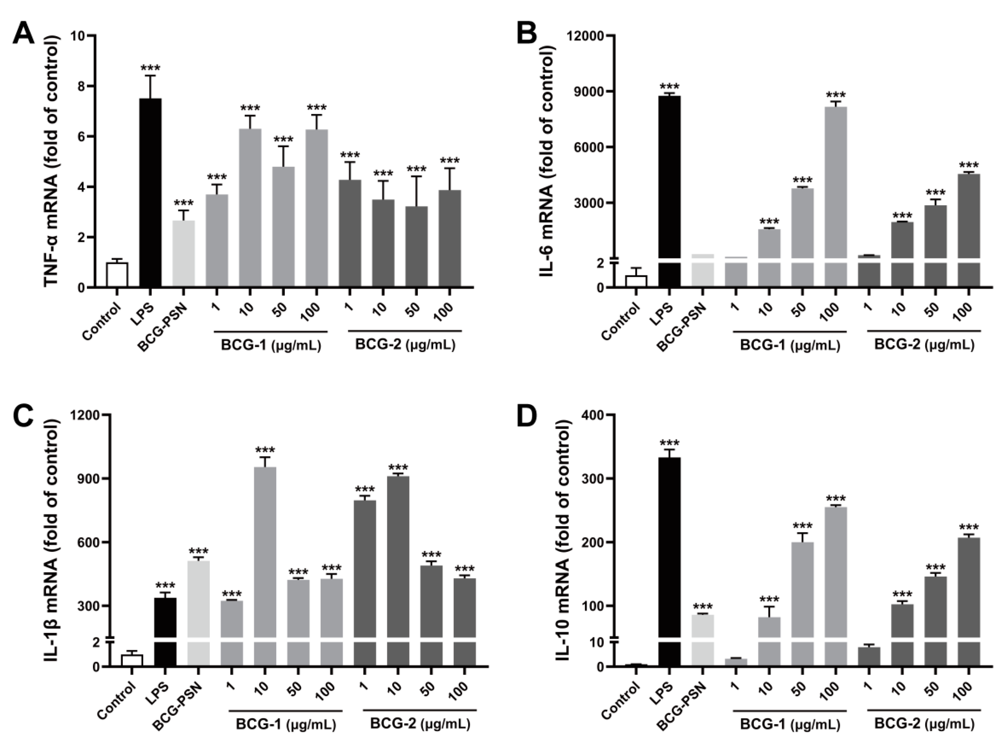 Molecules 27 05691 g007