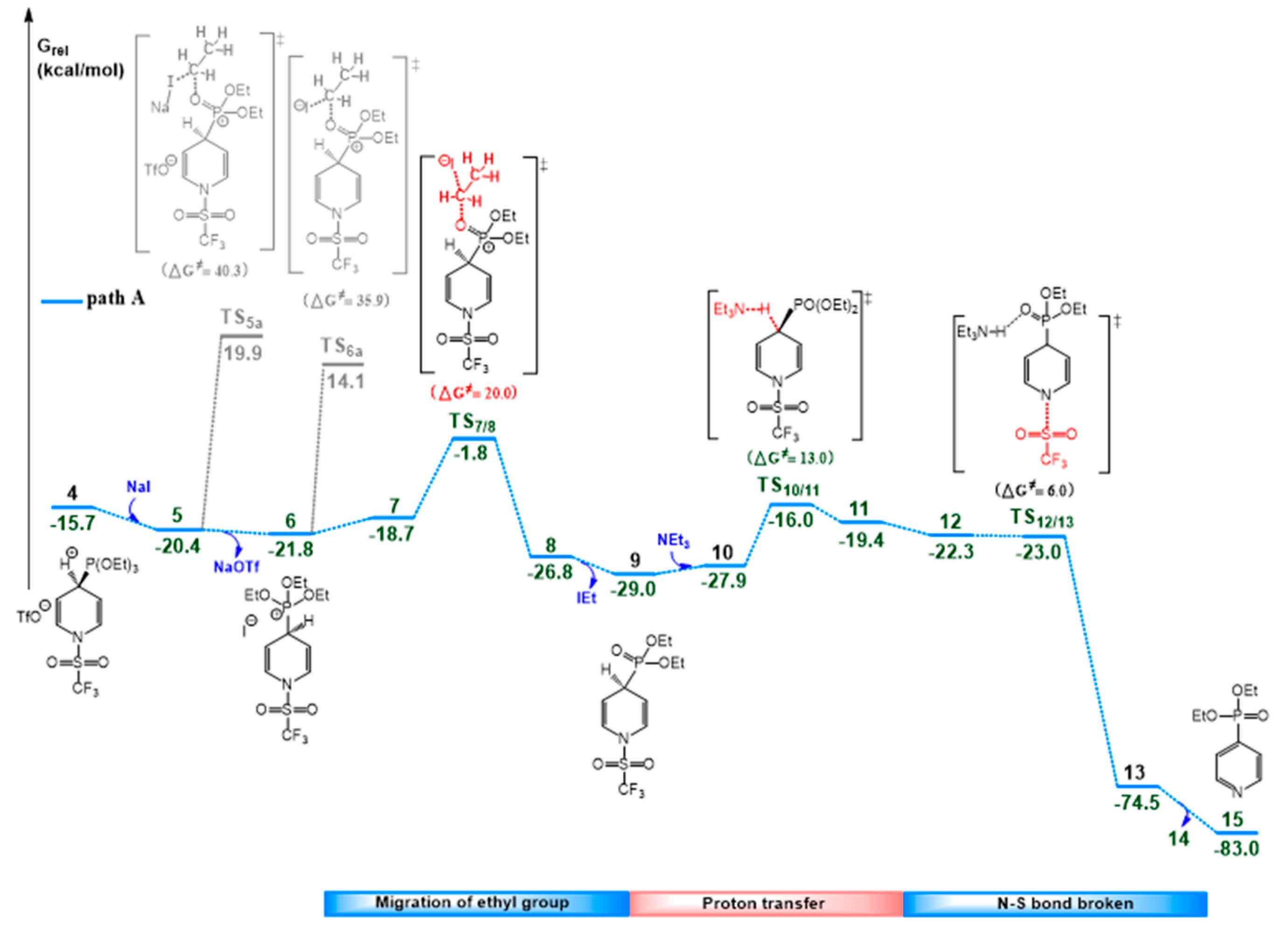 Molecules 27 05694 g002