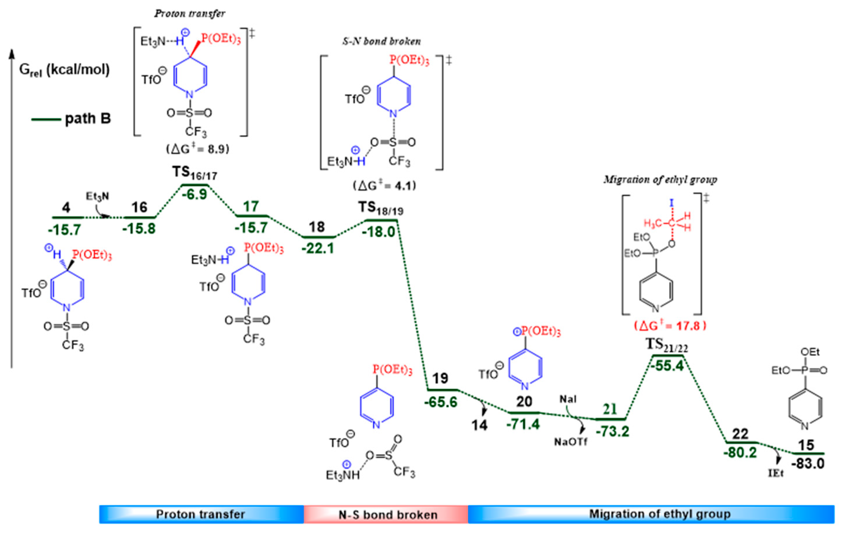 Molecules 27 05694 g003