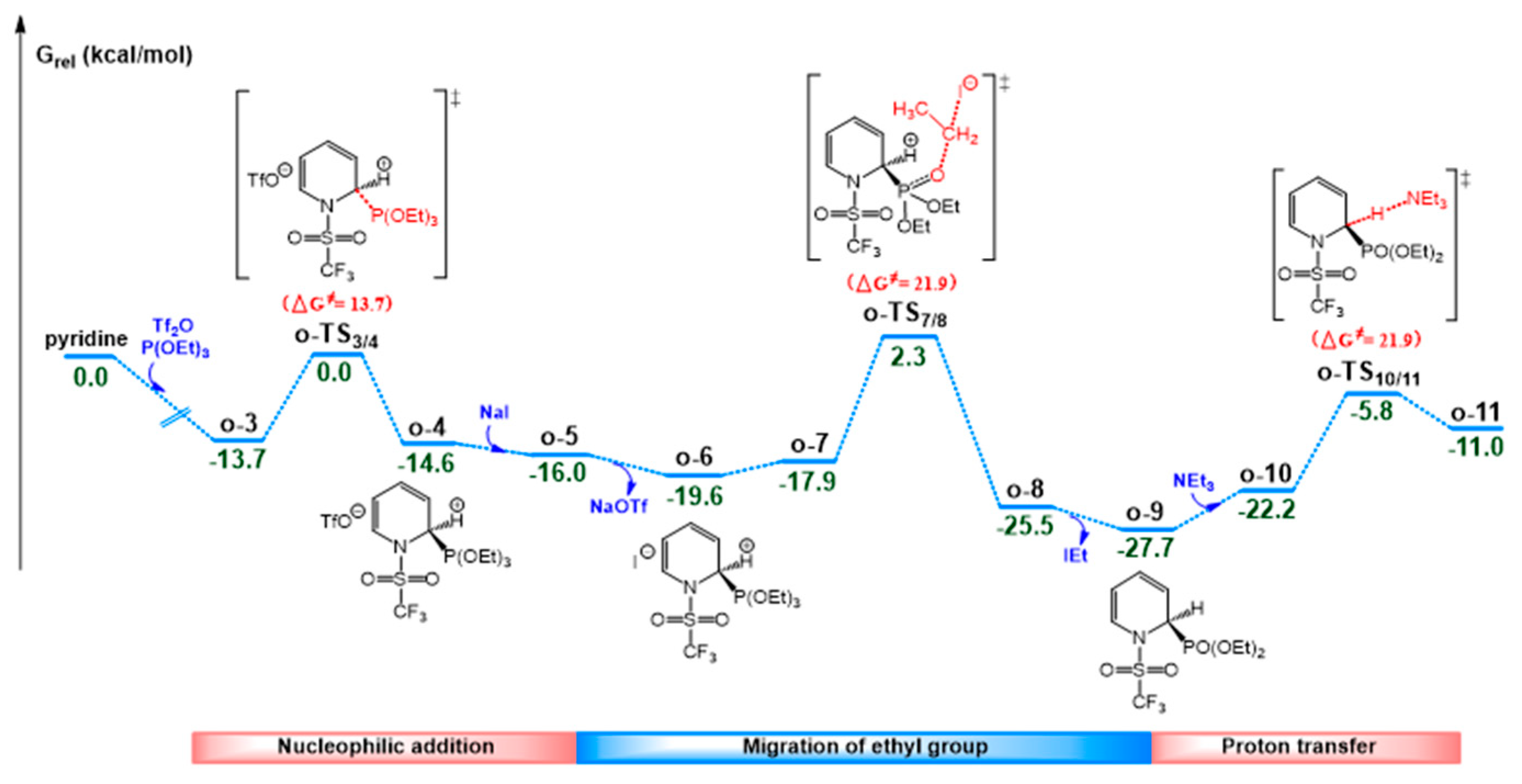 Molecules 27 05694 g005