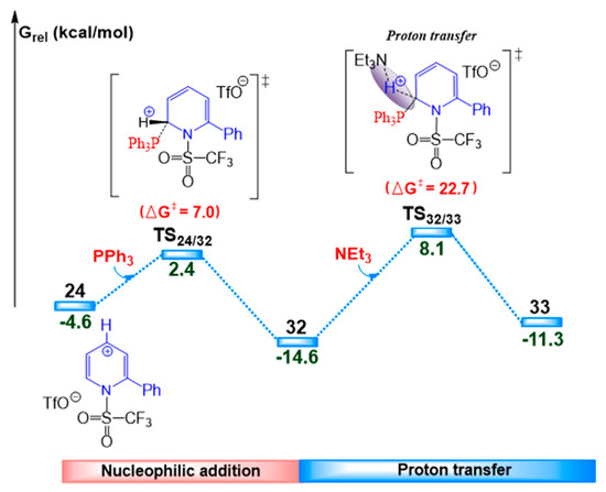 Metal-Free Phosphination and Continued Functionalization of Pyridine: A ...