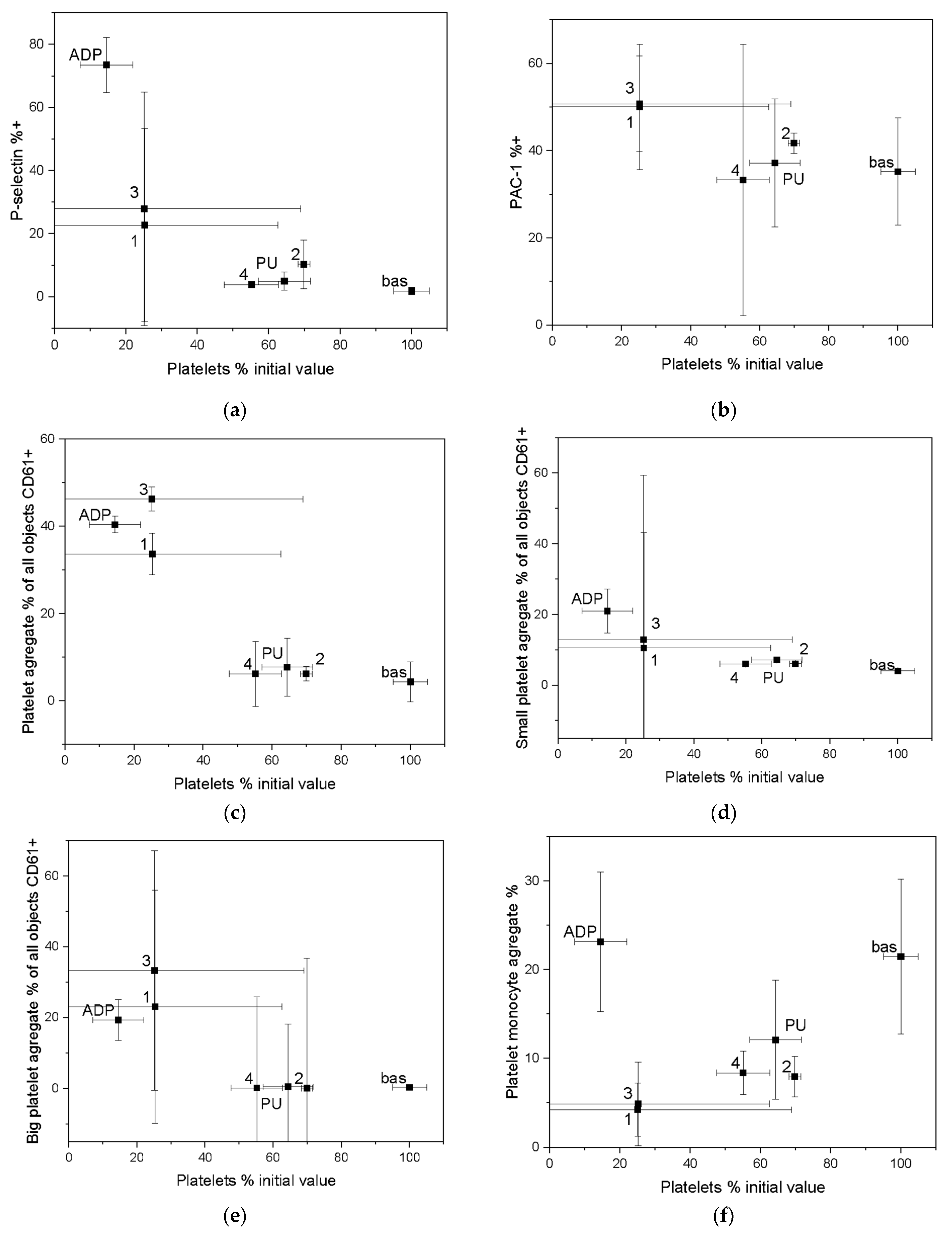 Molecules 27 05696 g010a
