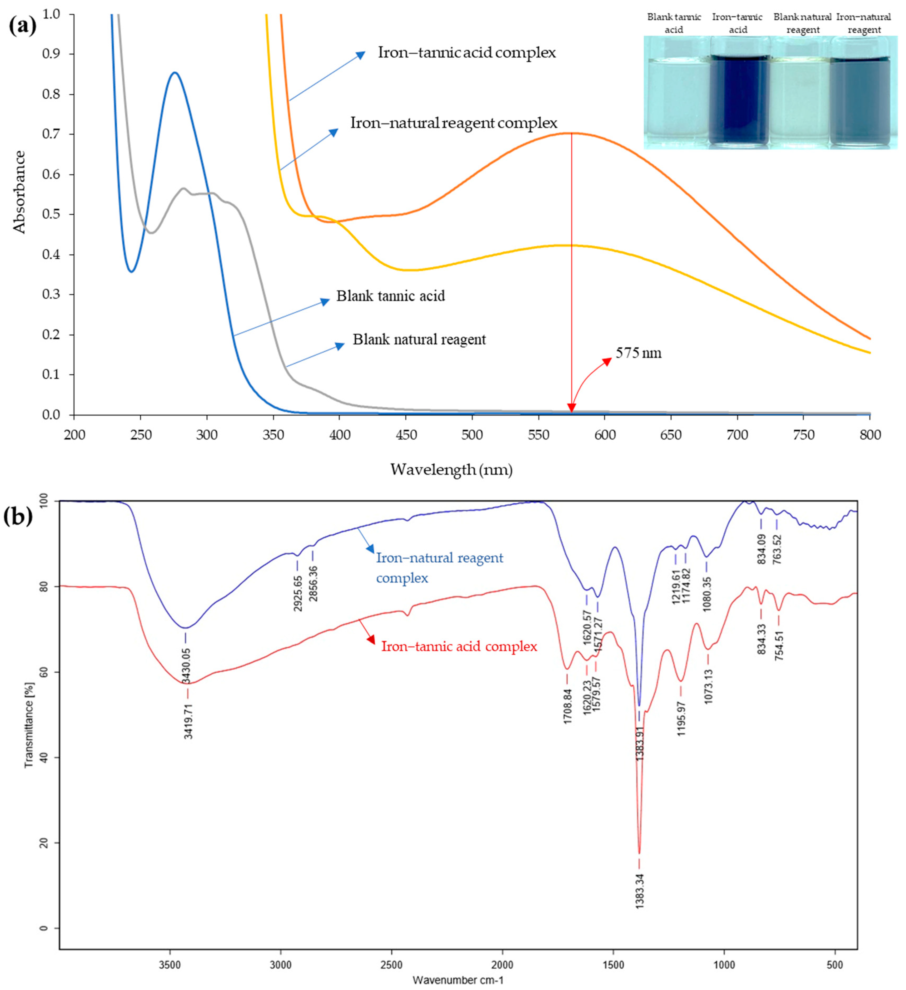 Molecules 27 05697 g002 550