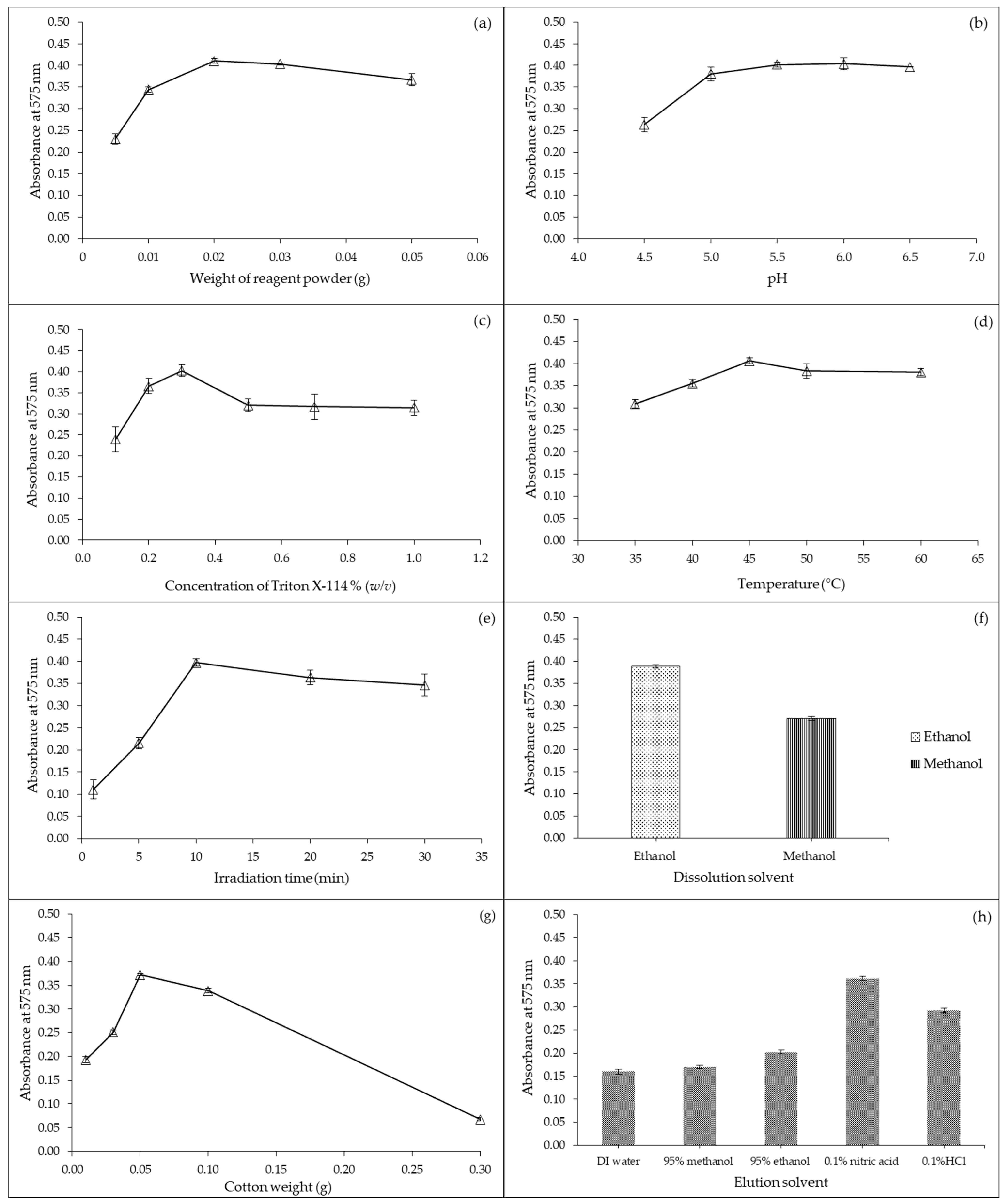 Molecules 27 05697 g004 550