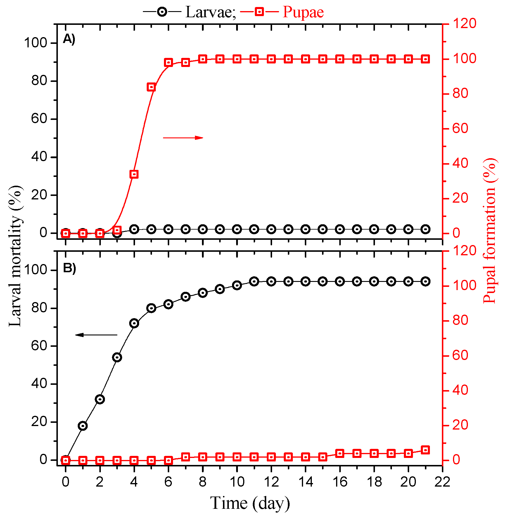 Molecules 27 05699 g002 550
