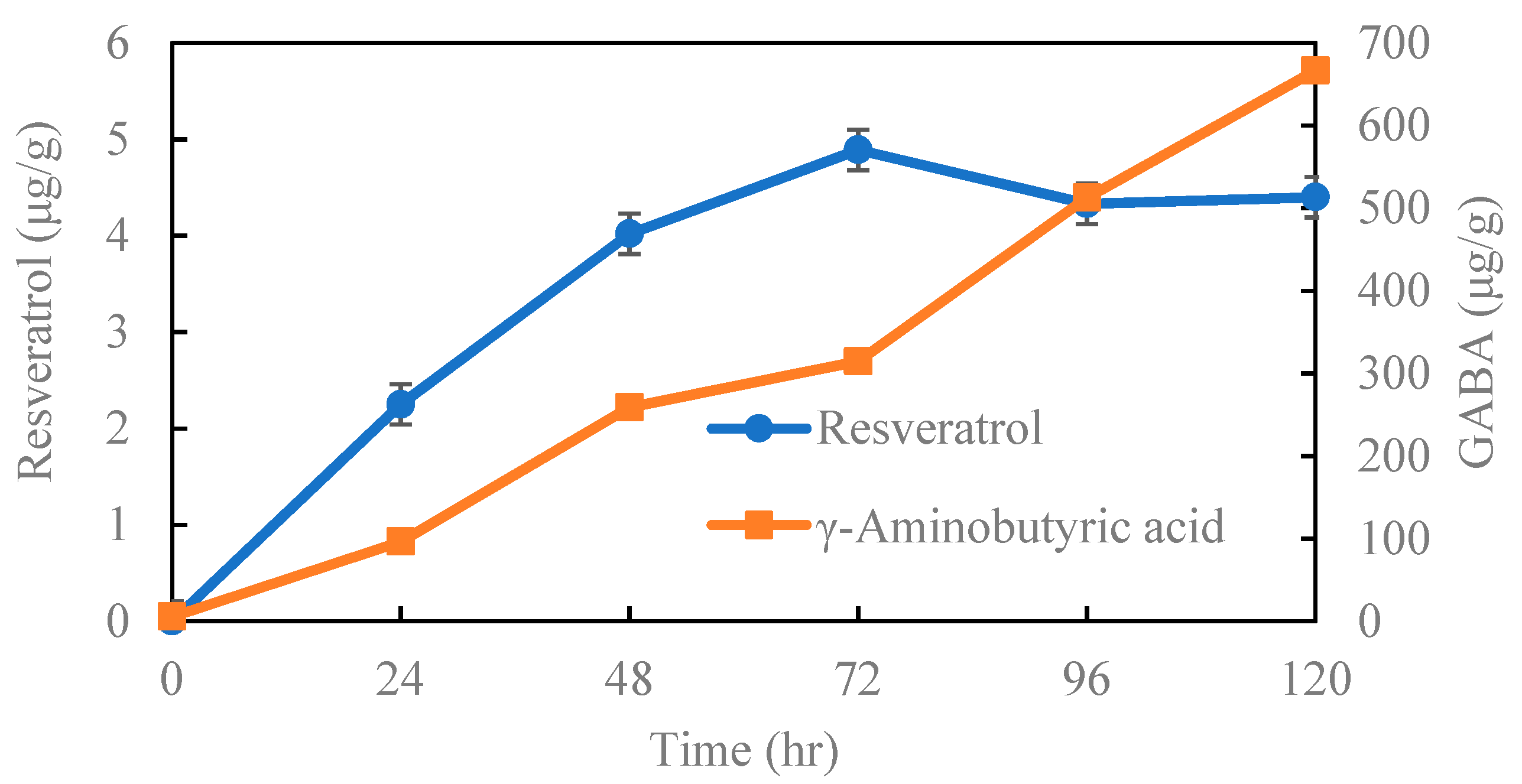 Molecules 27 05700 g002