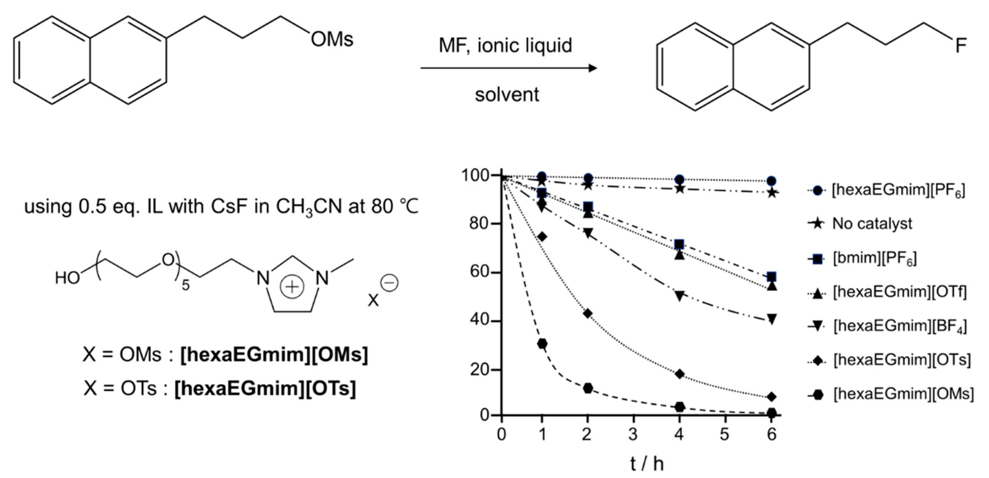 Molecules 27 05702 g005 550