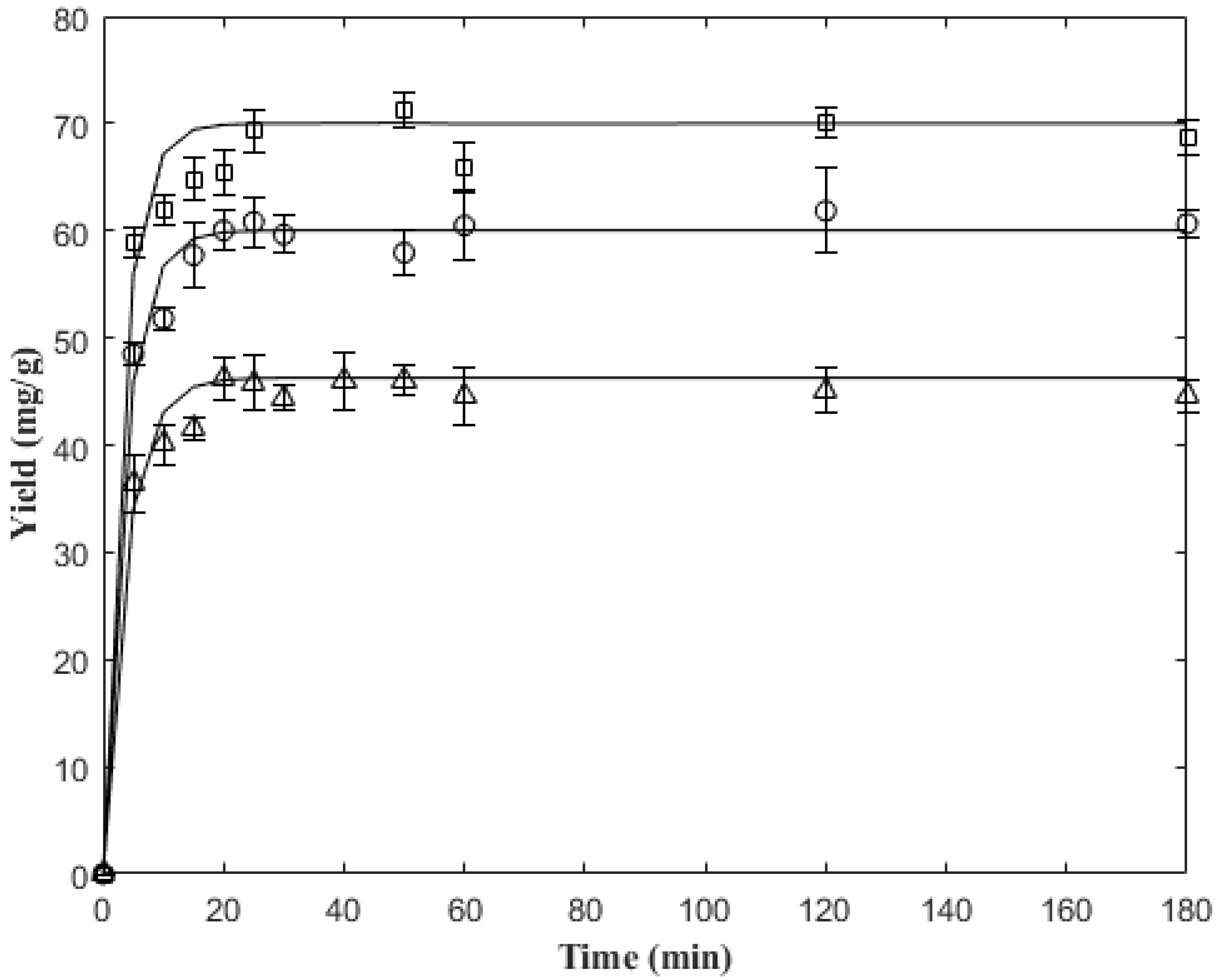 Molecules 27 05704 g003