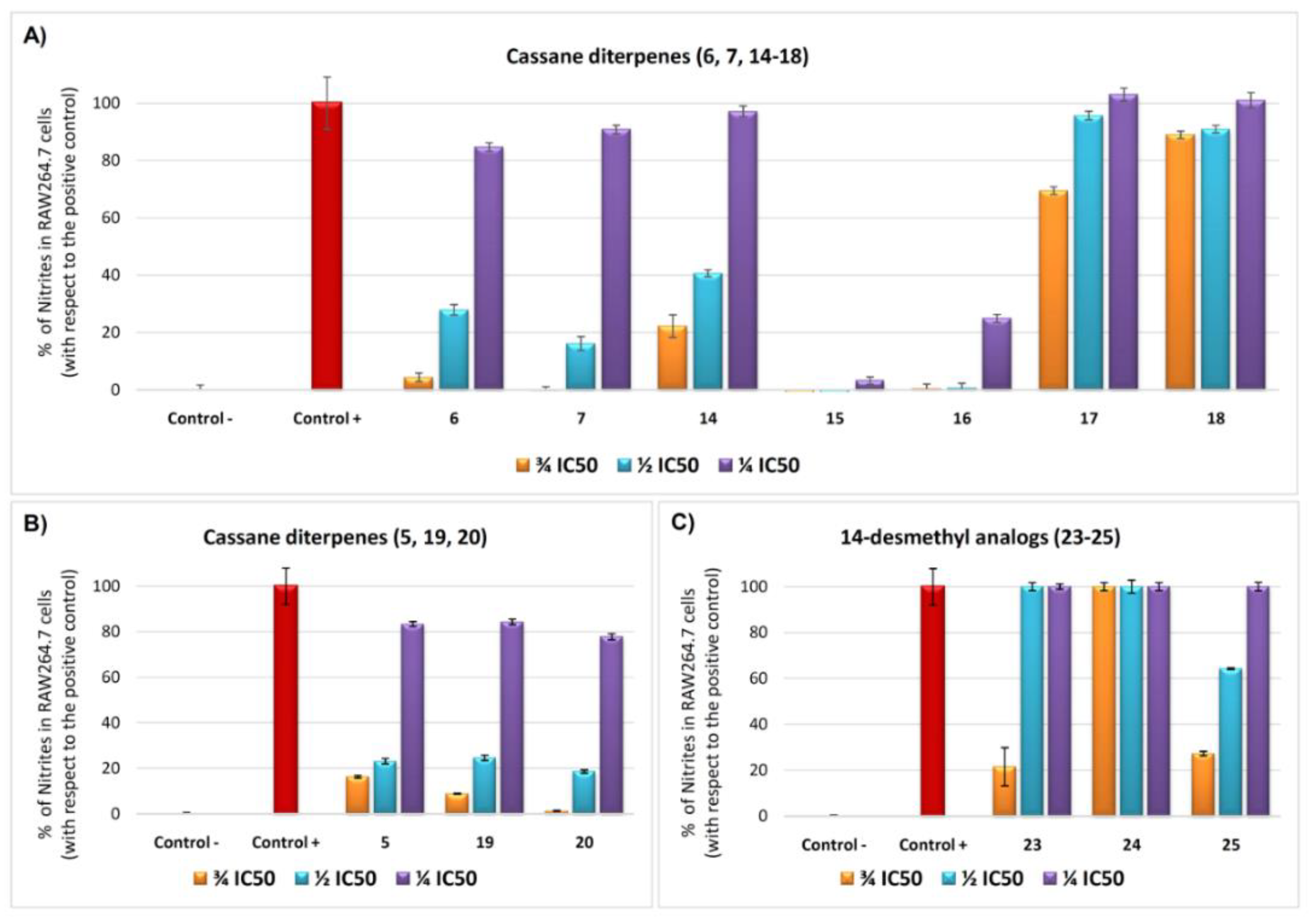 Molecules 27 05705 g002 550