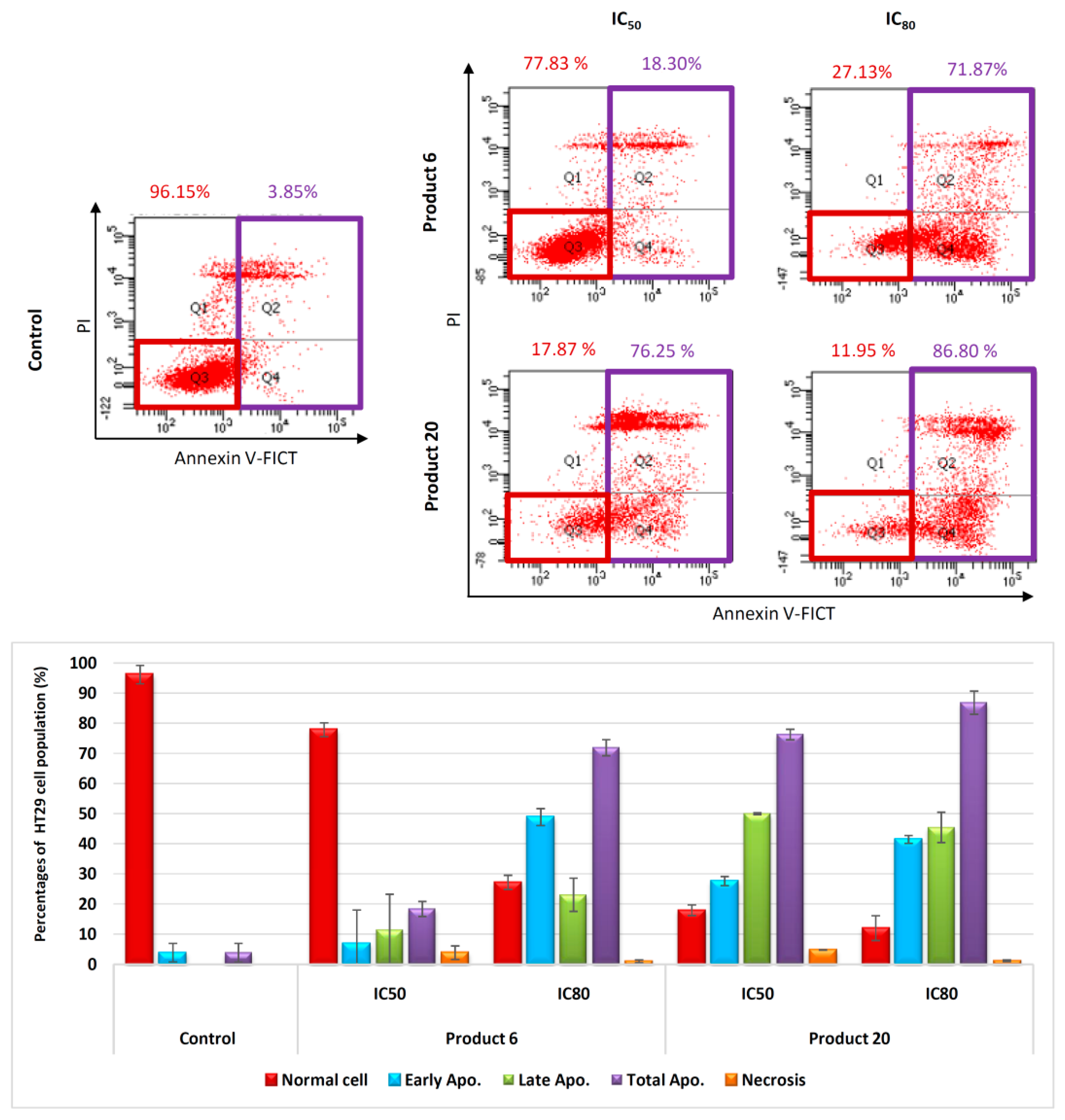 Molecules 27 05705 g005 550