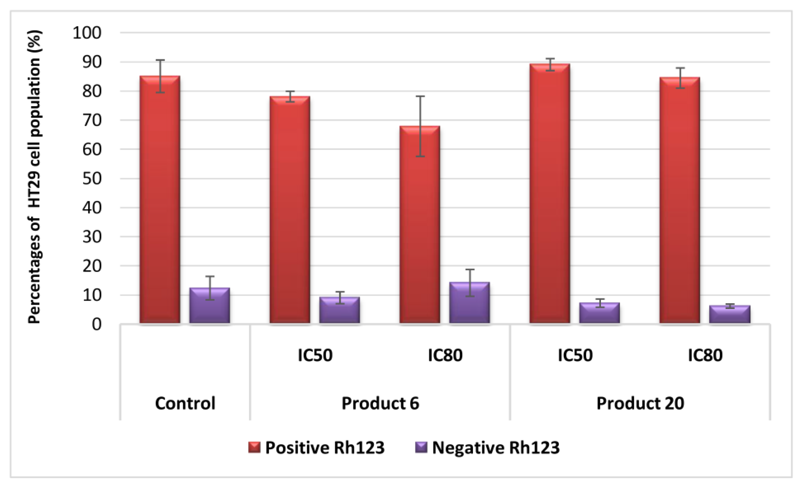 Molecules 27 05705 g006 550