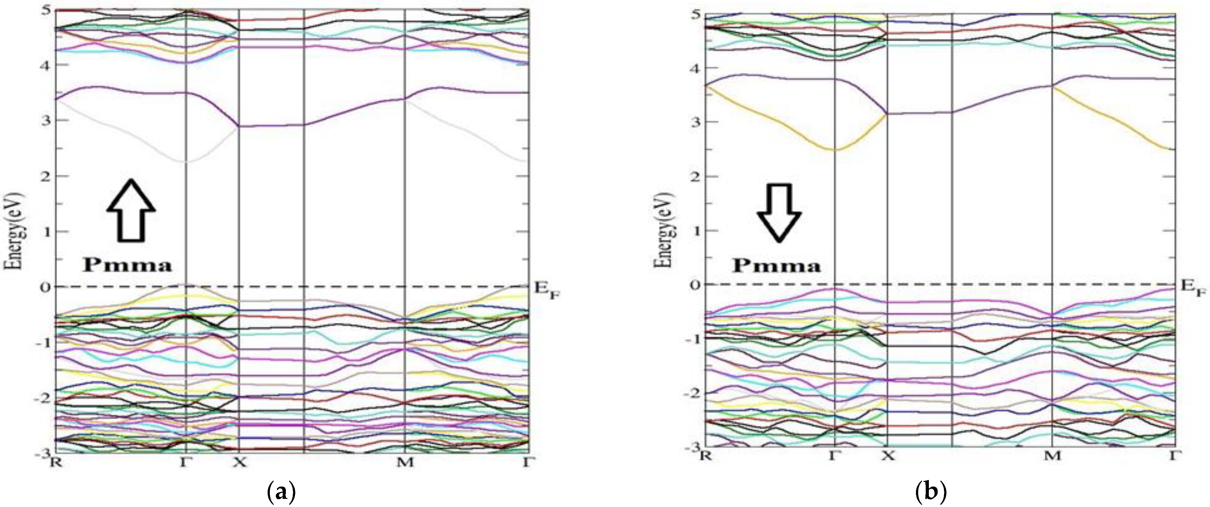 Molecules 27 05711 g003