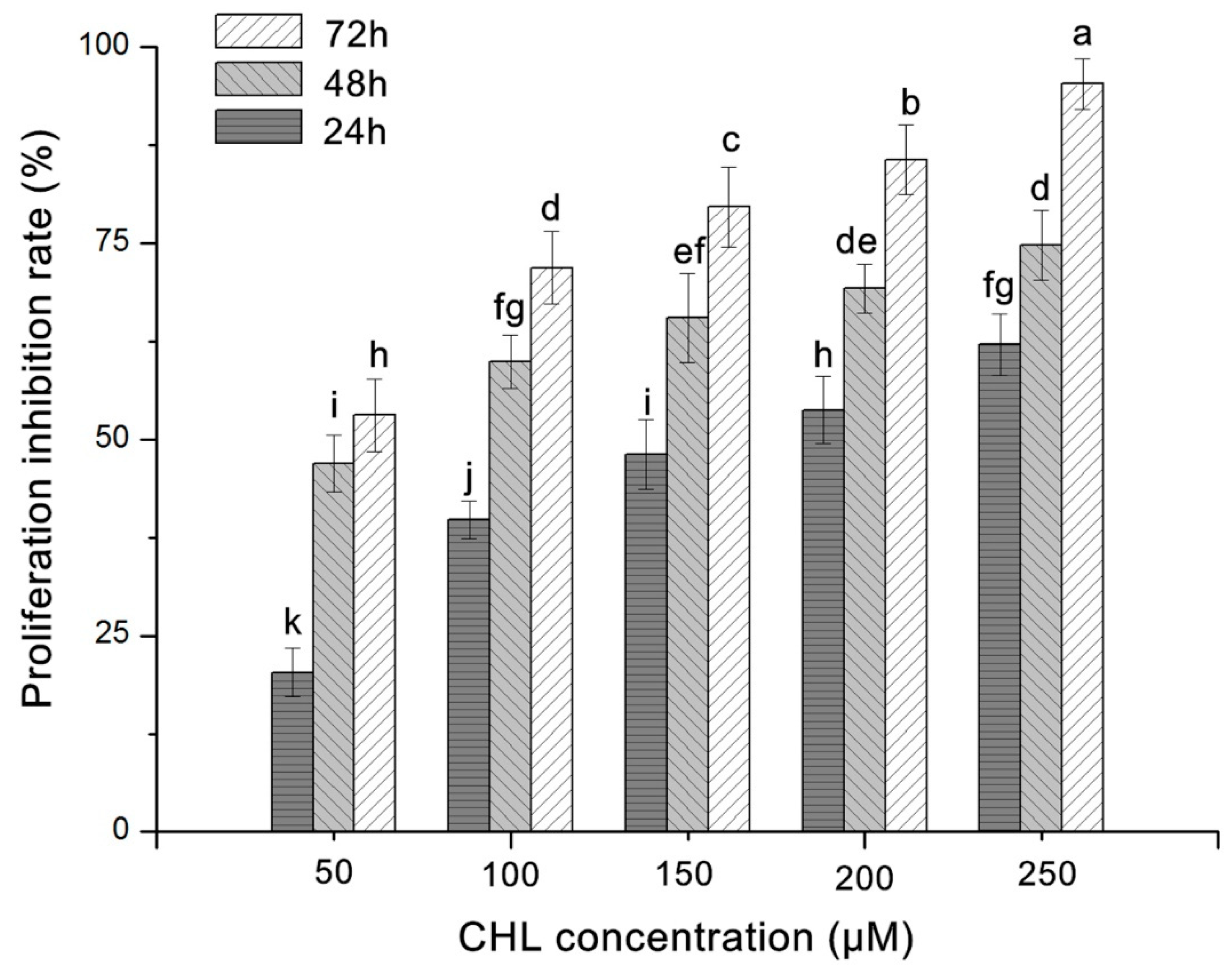 Molecules 27 05722 g001