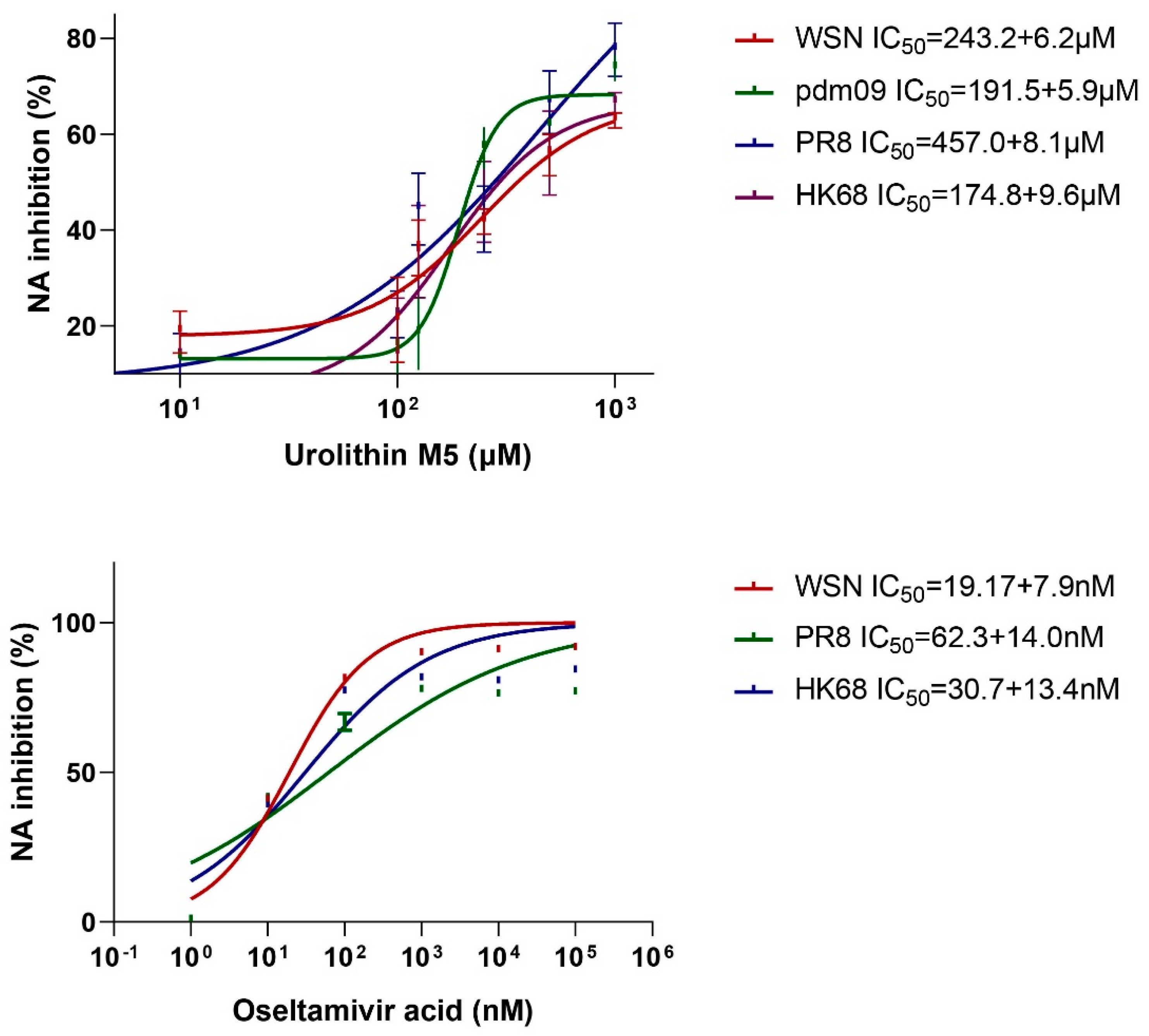 Molecules 27 05724 g002 550