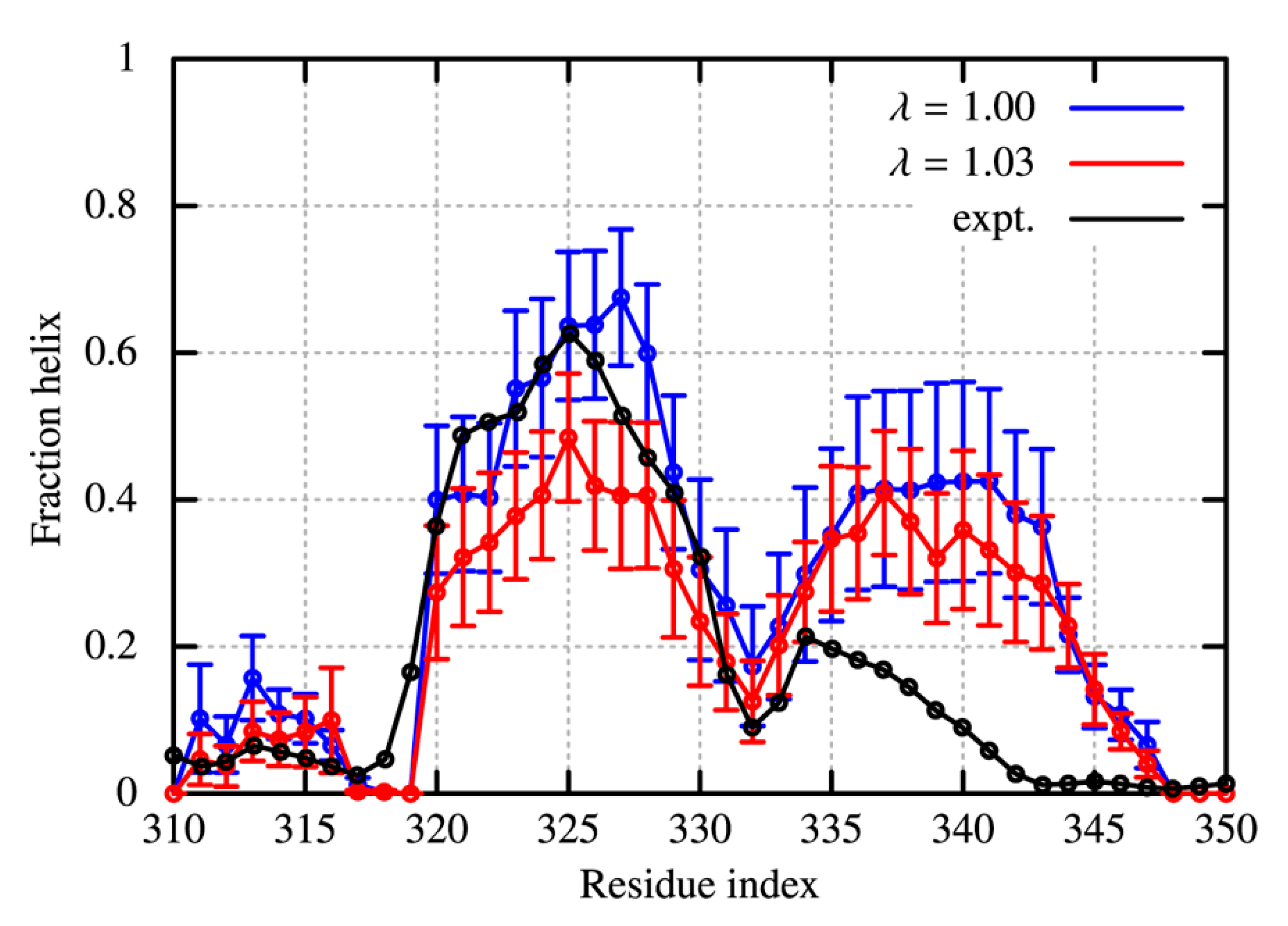 Molecules 27 05726 g004