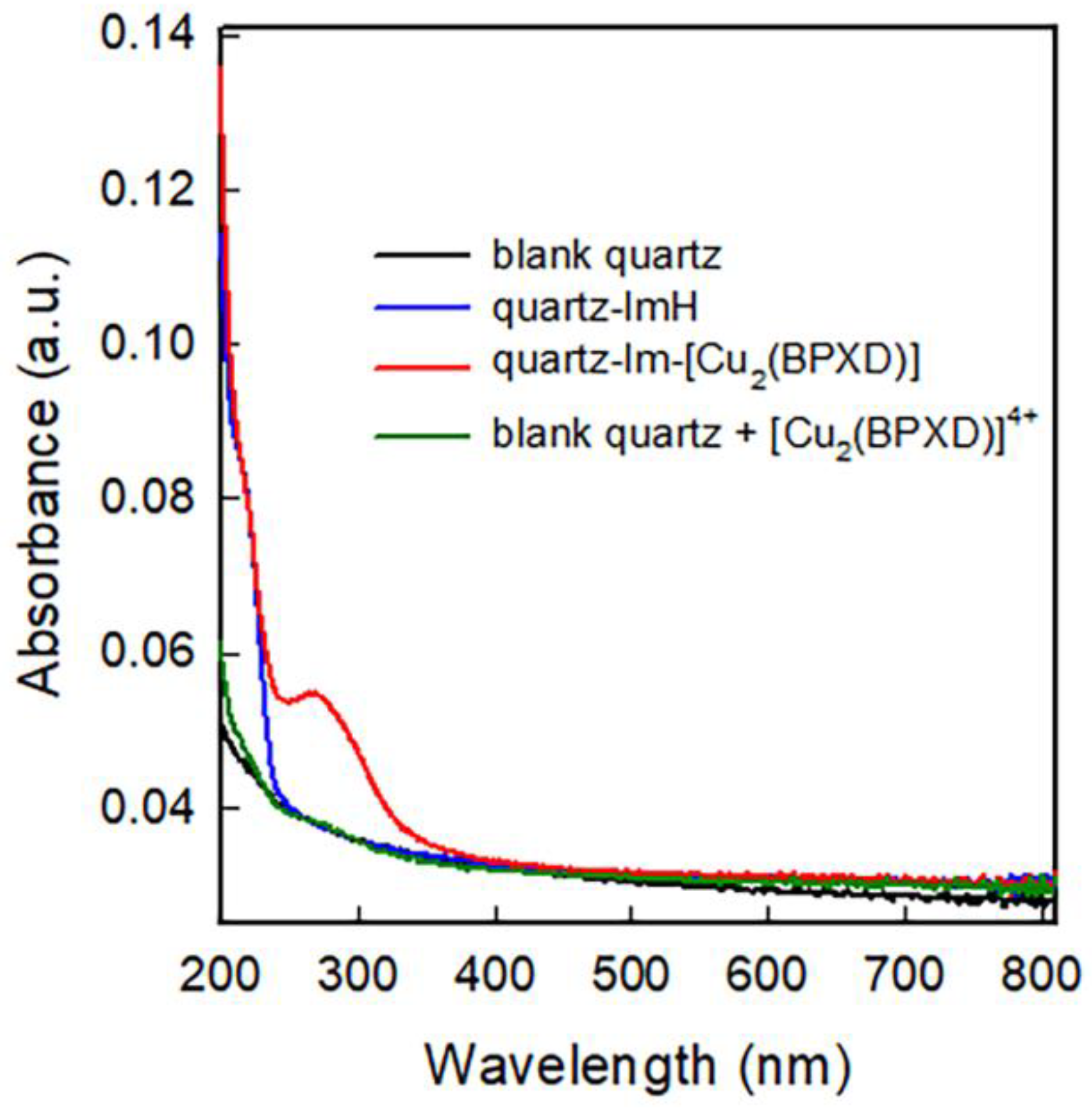 Molecules 27 05731 g004 550