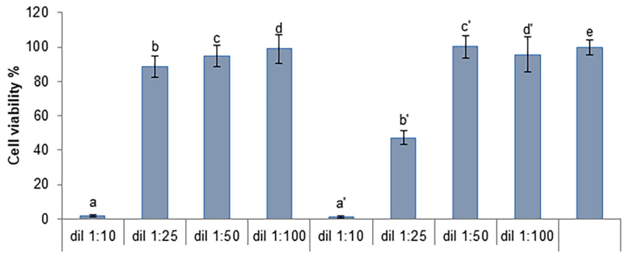 Molecules 27 05731 g005 550