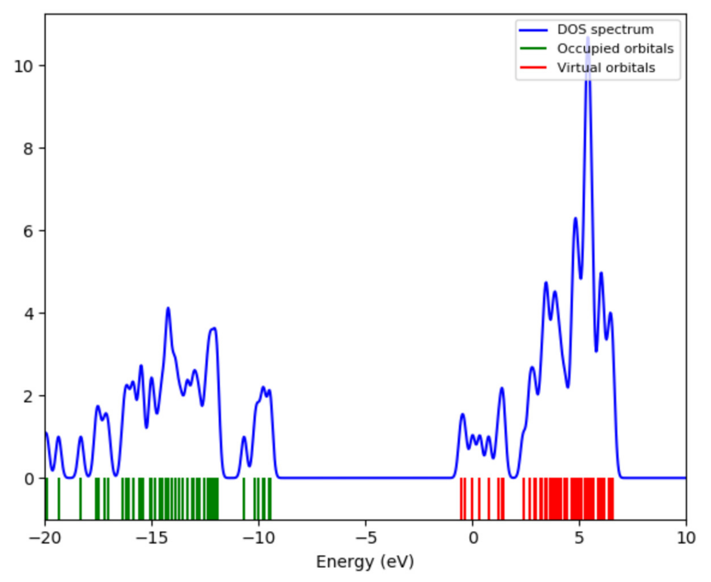 Molecules 27 05733 g007