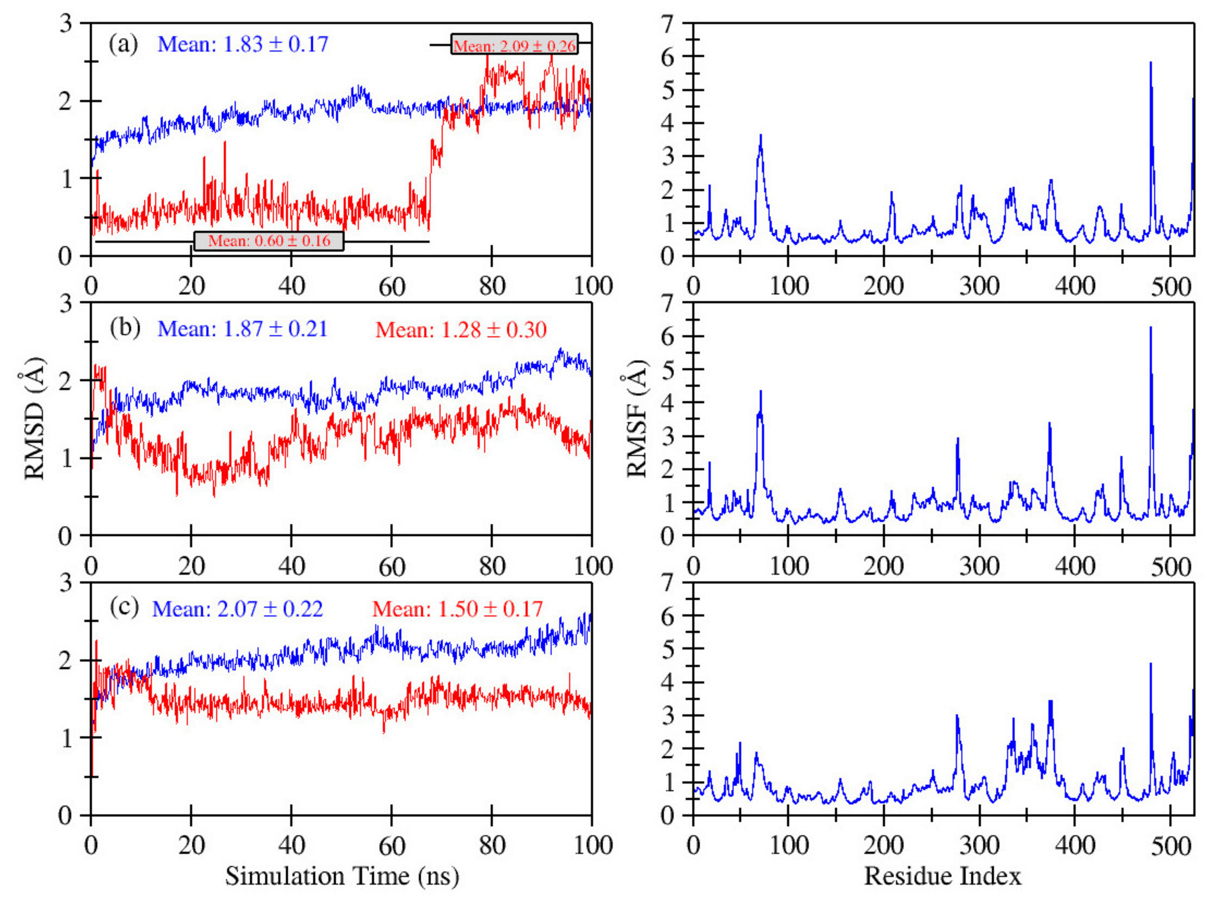 Molecules 27 05734 g004 550